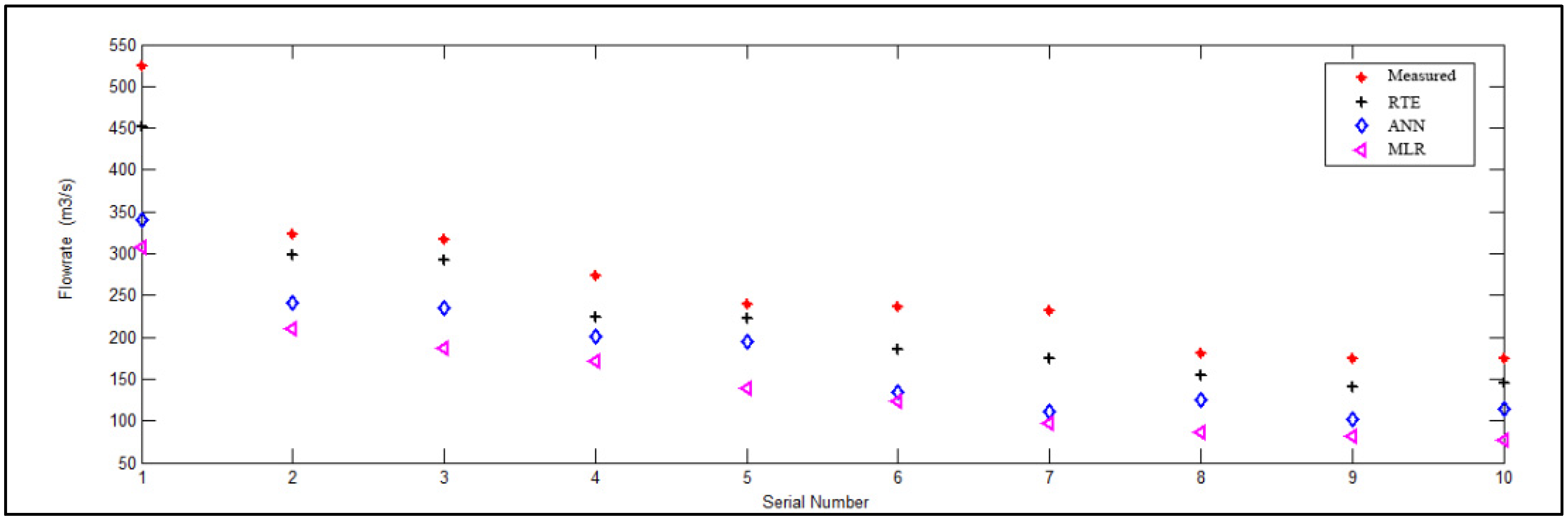 Water 14 00463 g004 550