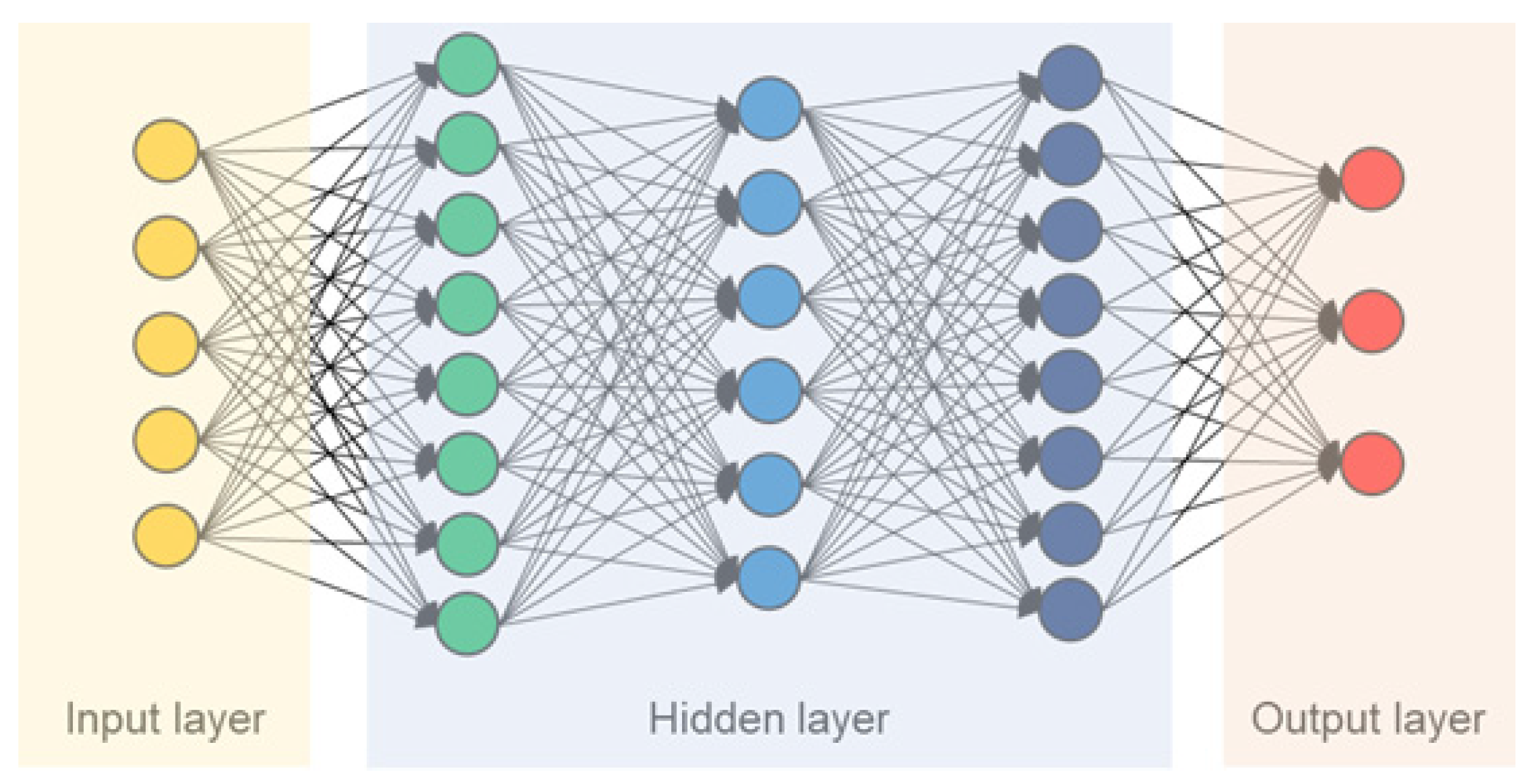 Water | Free Full-Text | Improvement of Deep Learning Models for River ...