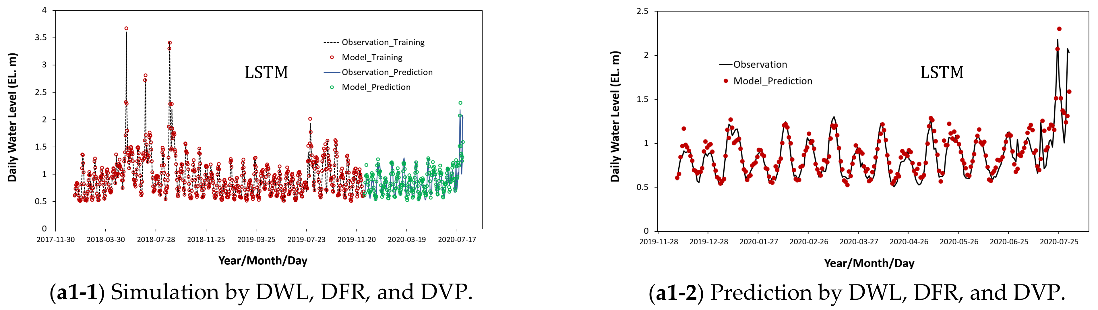 Water 14 00469 g008a