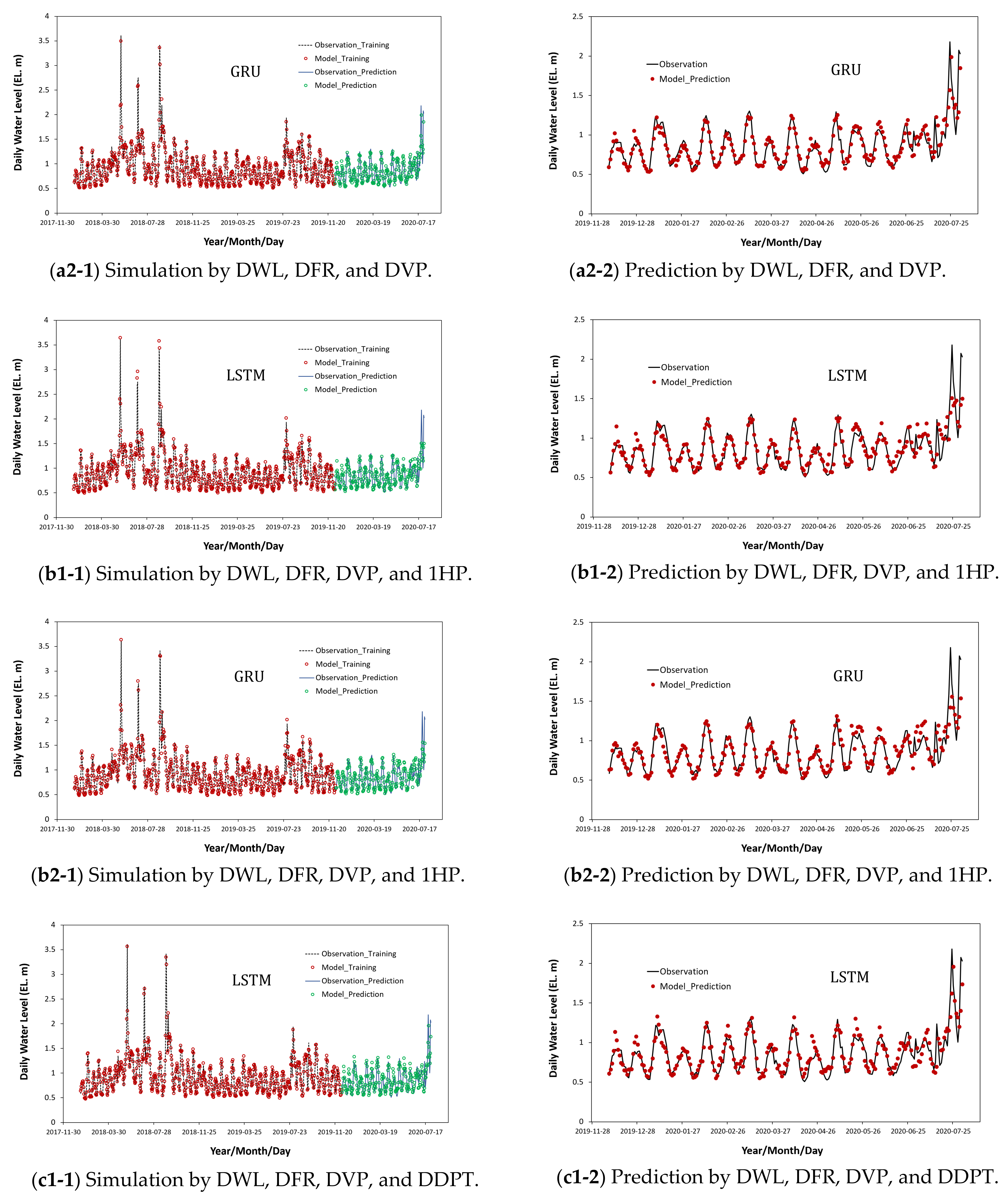 Water 14 00469 g008b