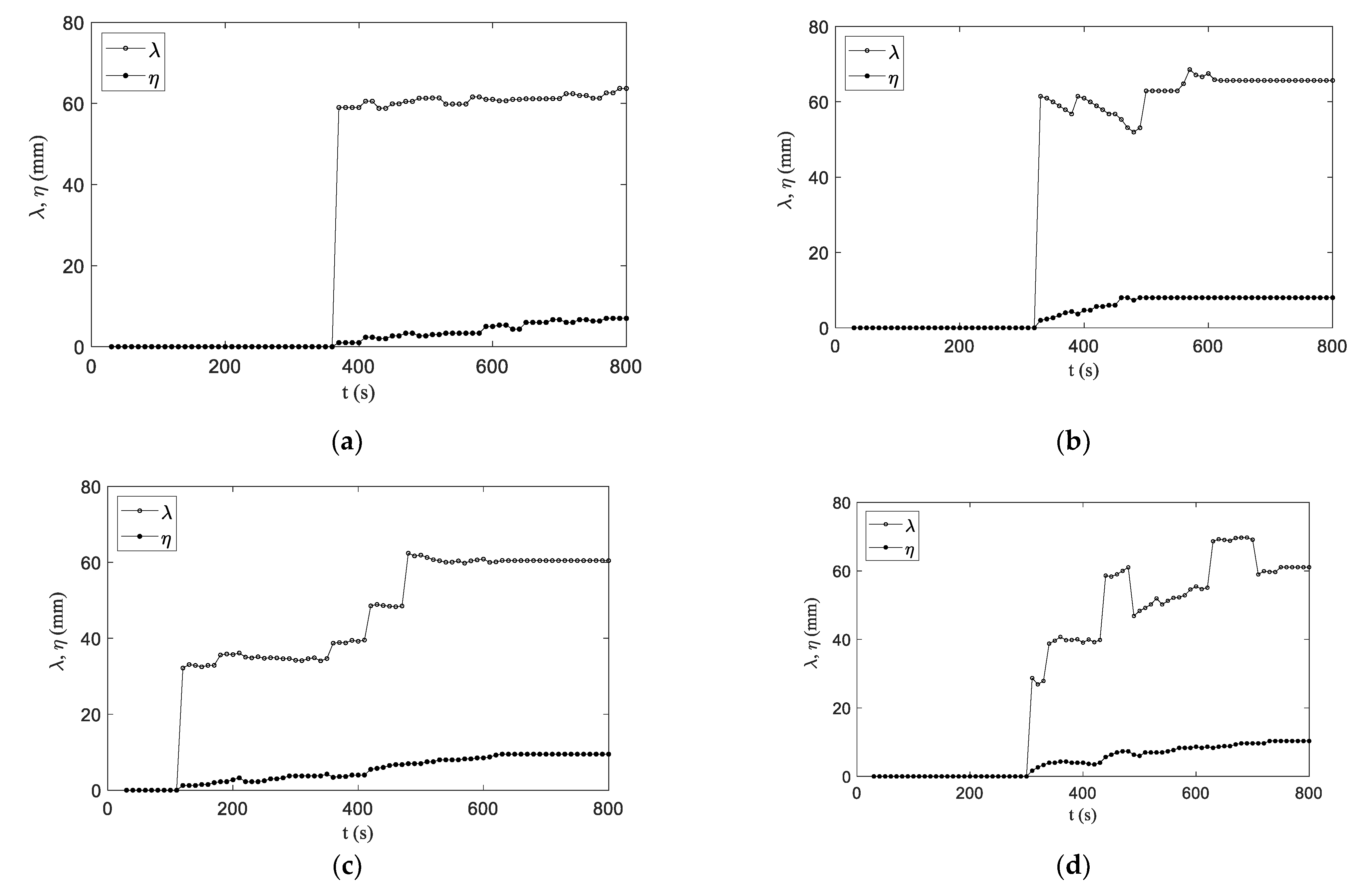 Water 14 00470 g002 550