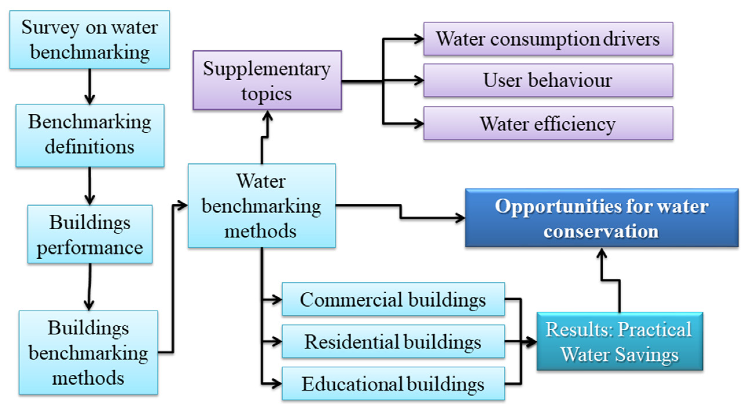 Human benchmark? - Water Cooler