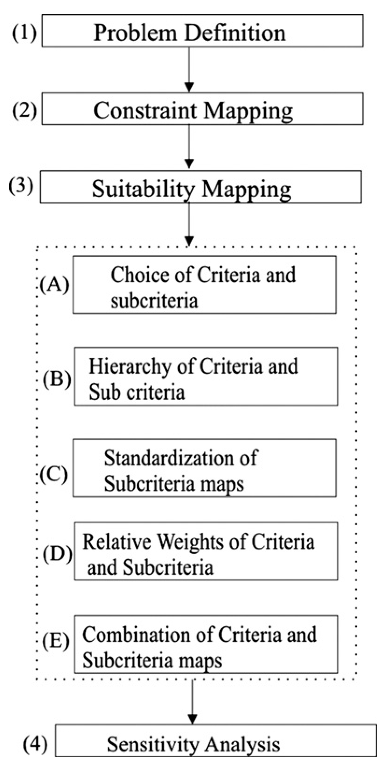 Water 14 00475 g005 550