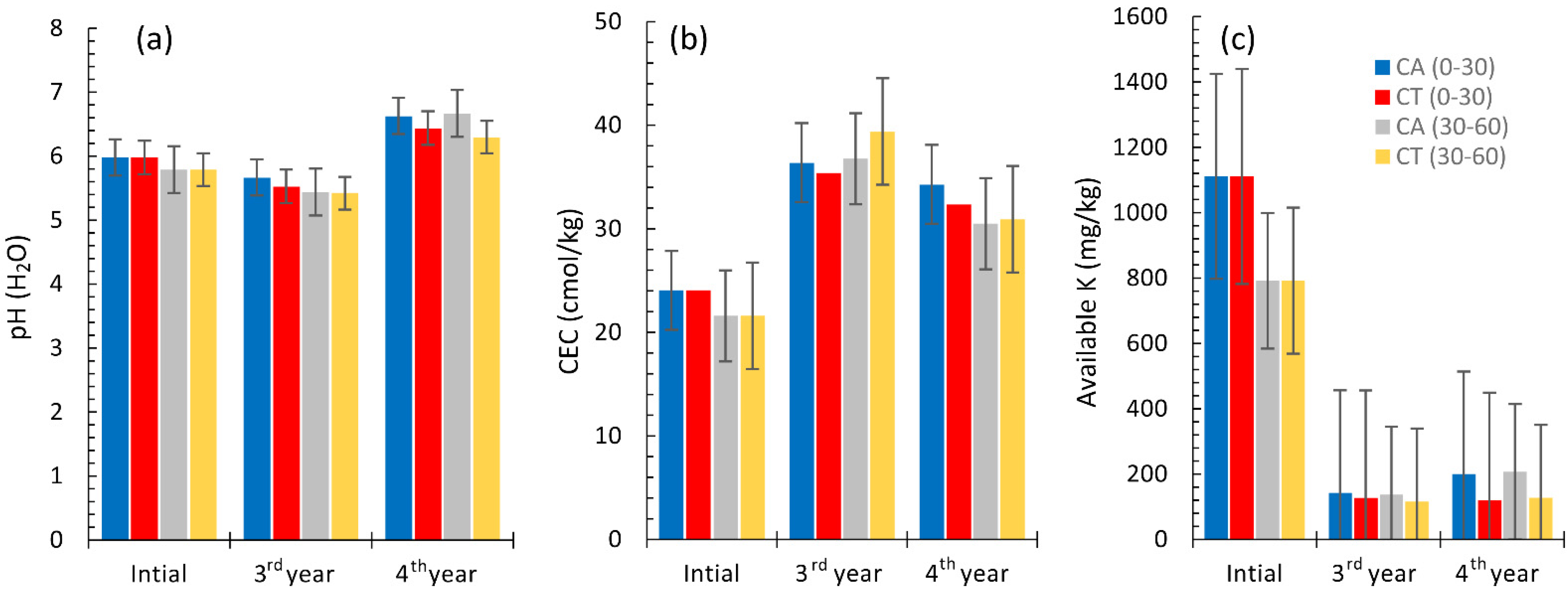 Water 14 00476 g004 550