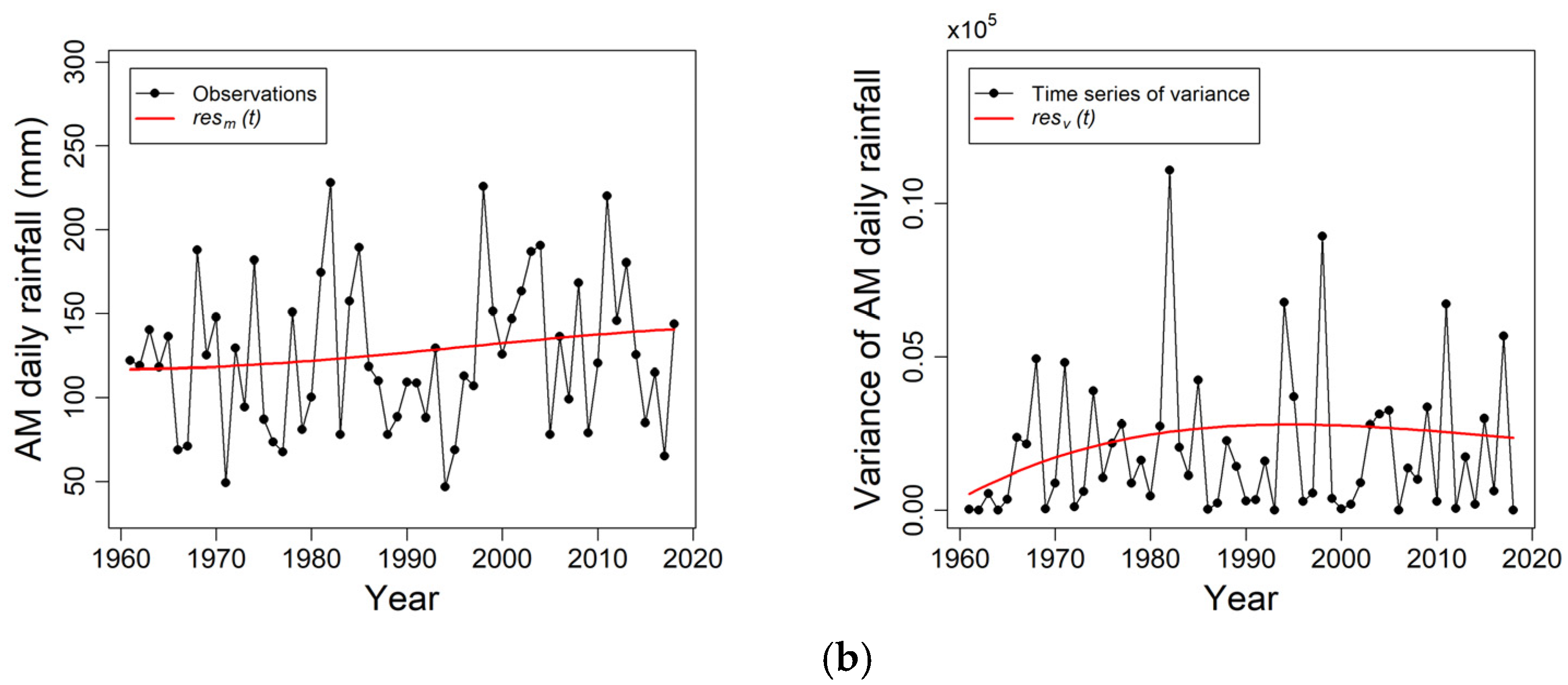 Water 14 00478 g005b