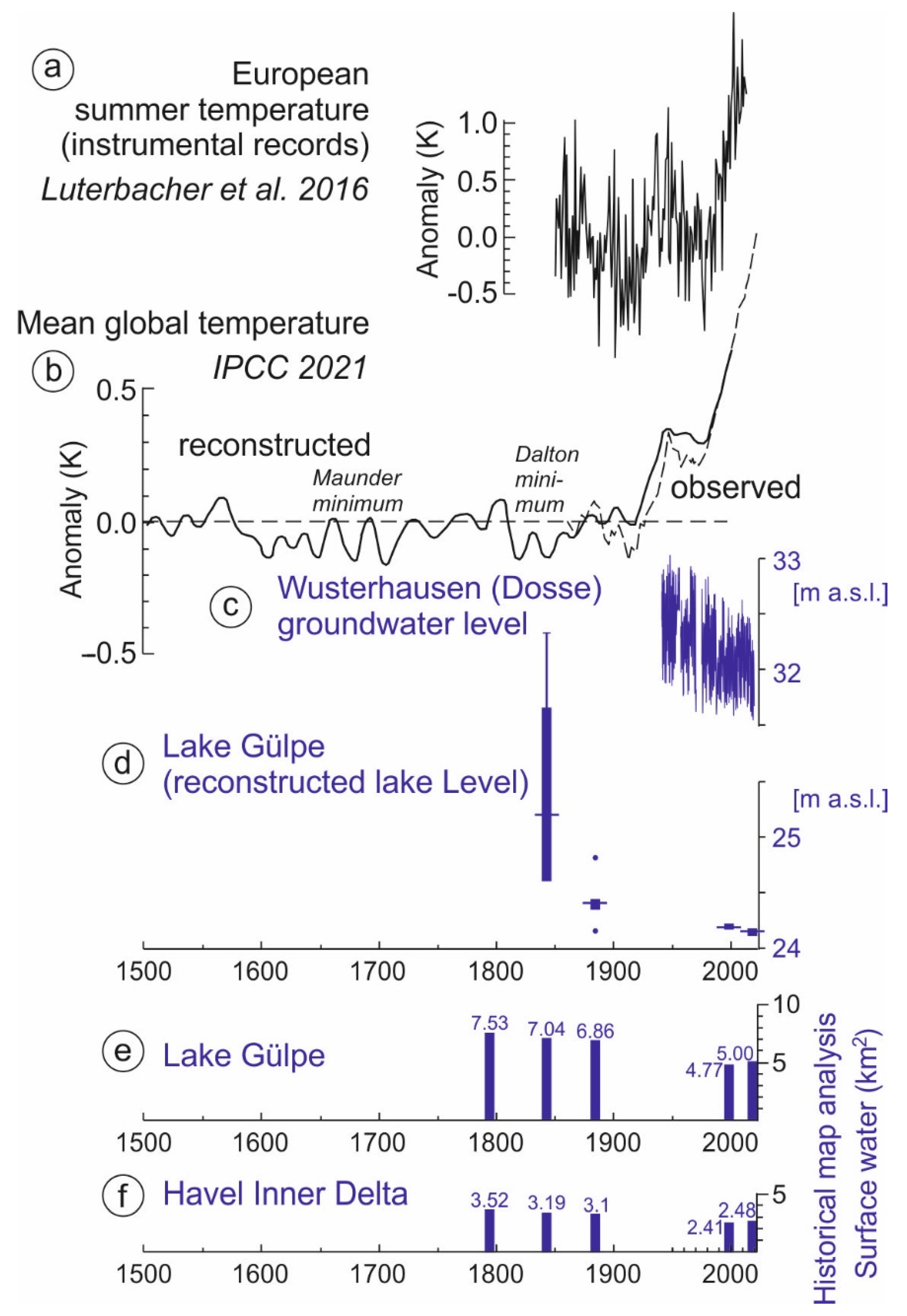 Water 14 00480 g006 550