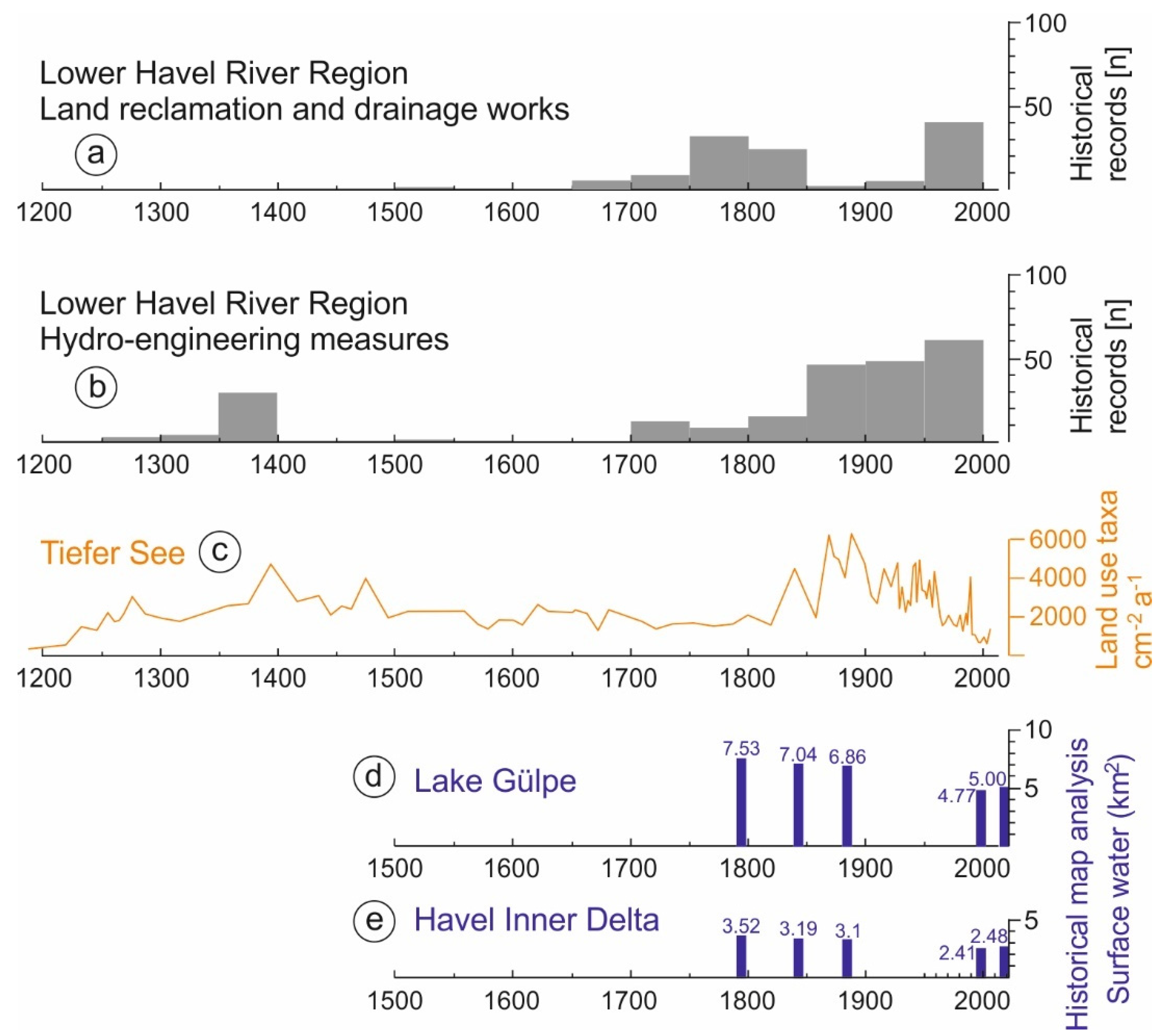 Water 14 00480 g007 550