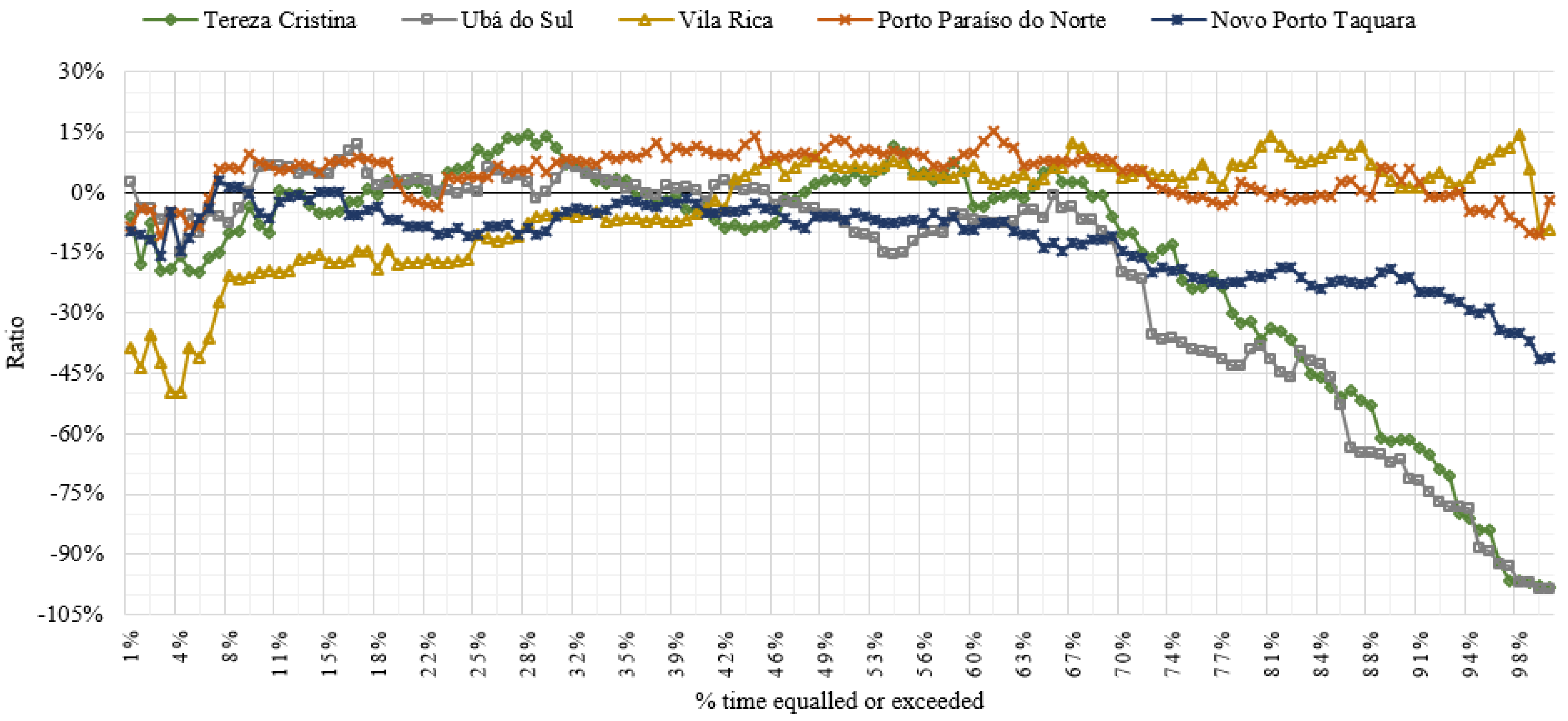 Water 14 00488 g003 Water 14 00488 g003