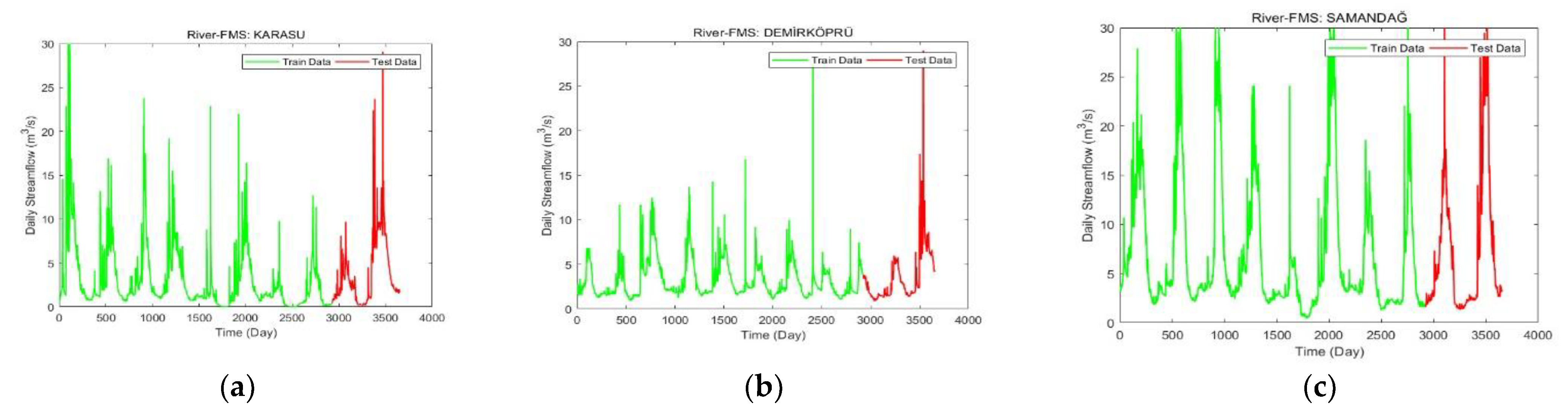 Water 14 00490 g003 550