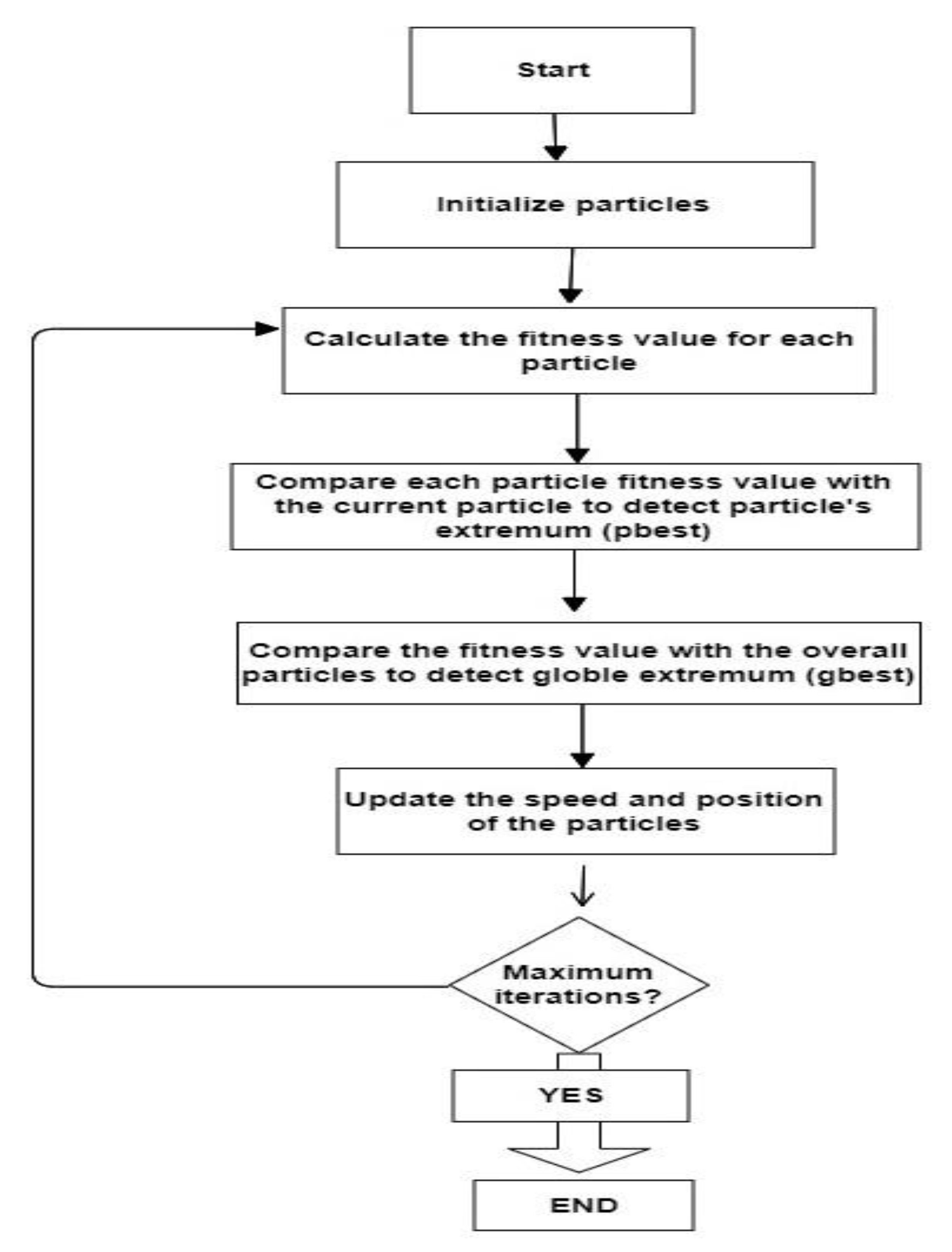 Water 14 00490 g005 550