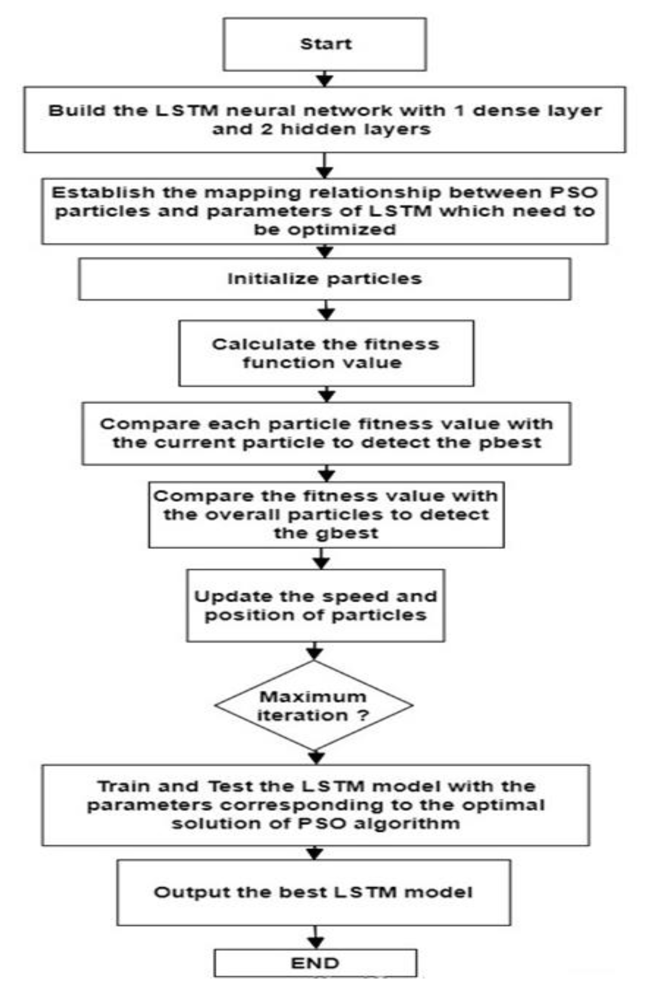 Water 14 00490 g006 550