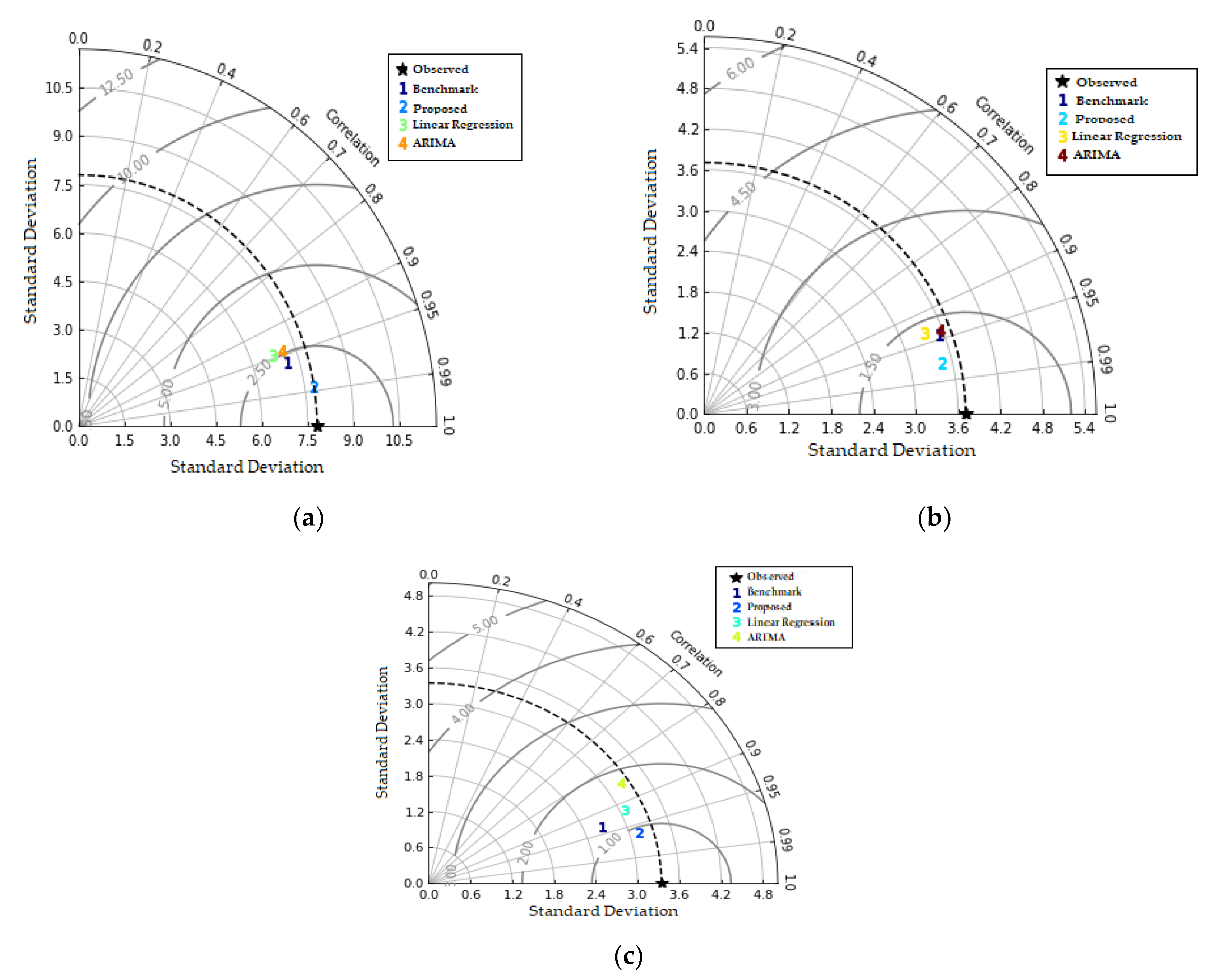 Water 14 00490 g008 550