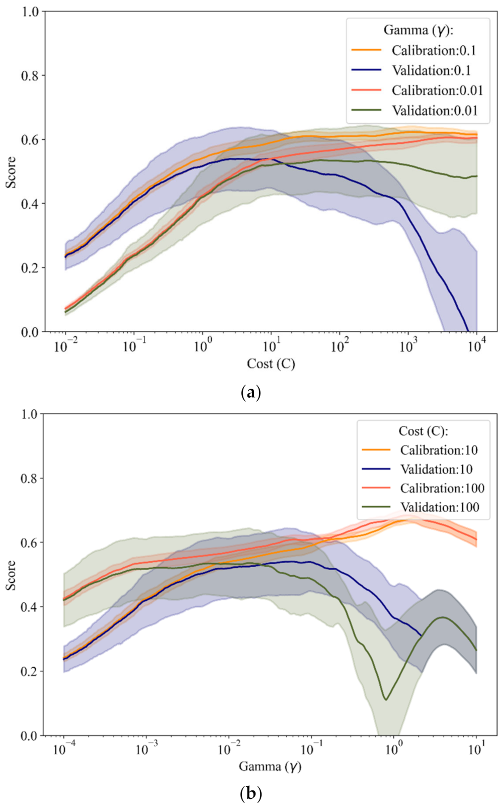Water 14 00492 g005a