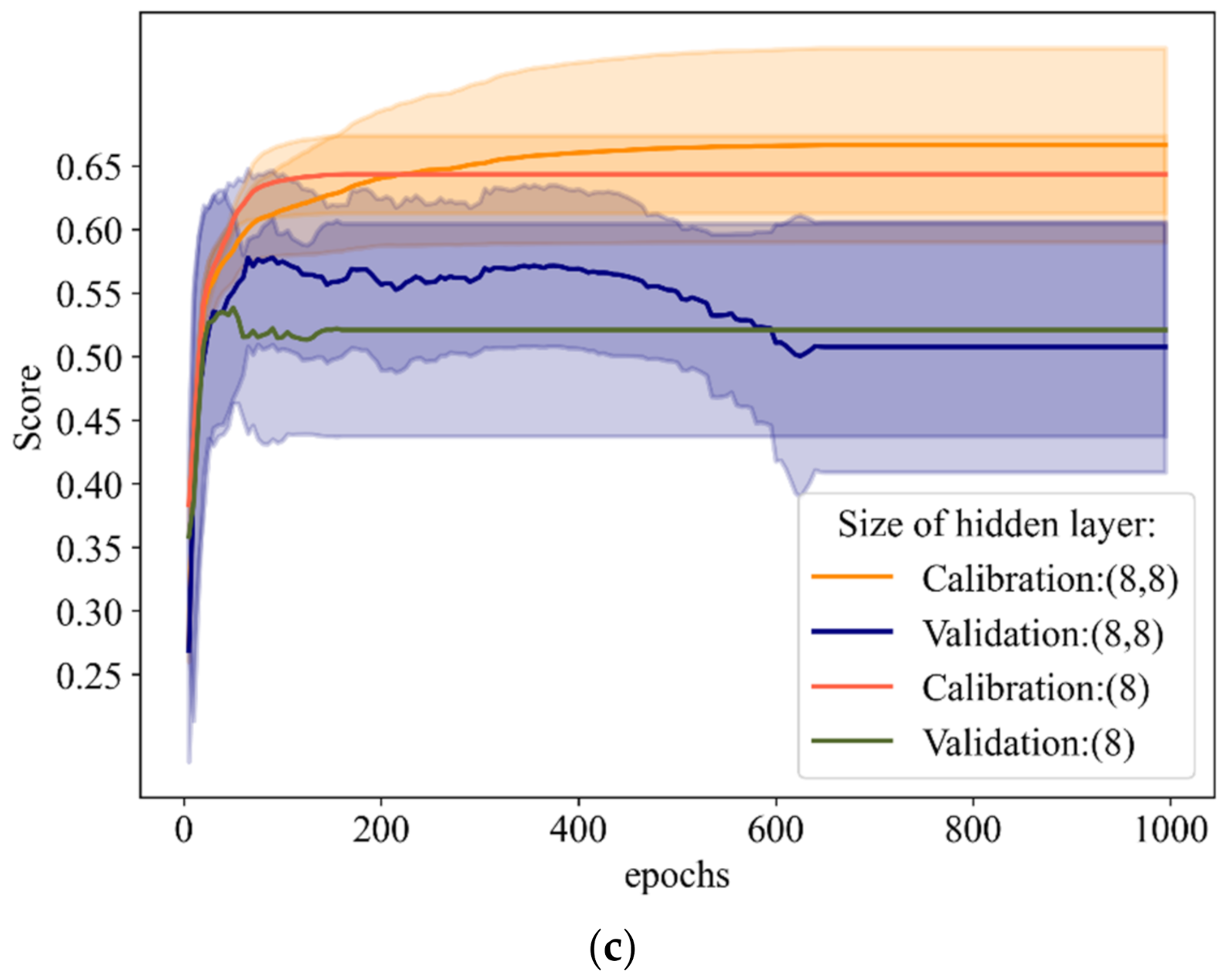 Water 14 00492 g005b