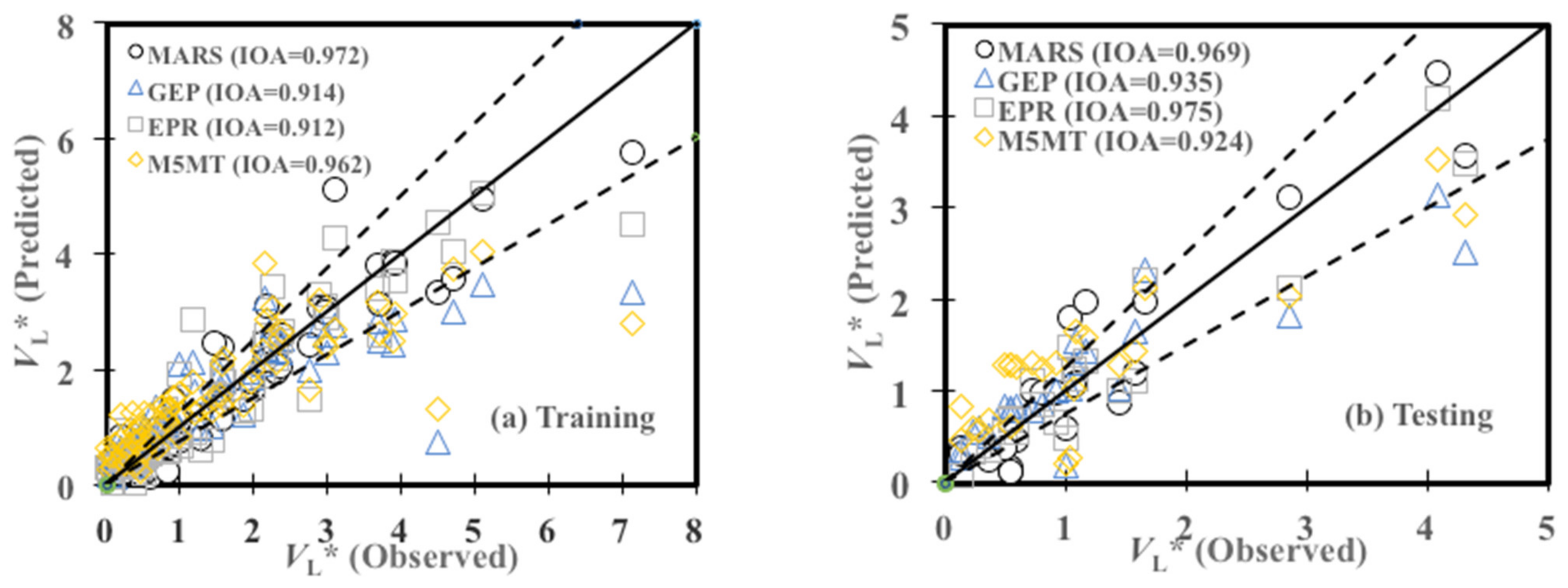 Water 14 00493 g003 550