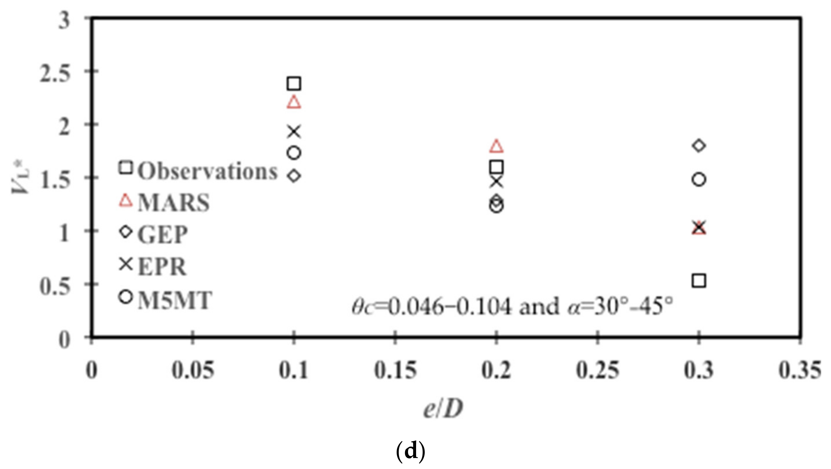 Water 14 00493 g004b 550