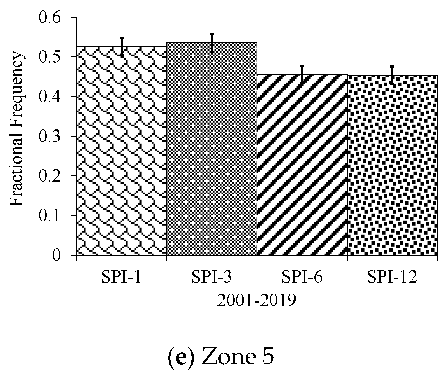 Water 14 00496 g004b