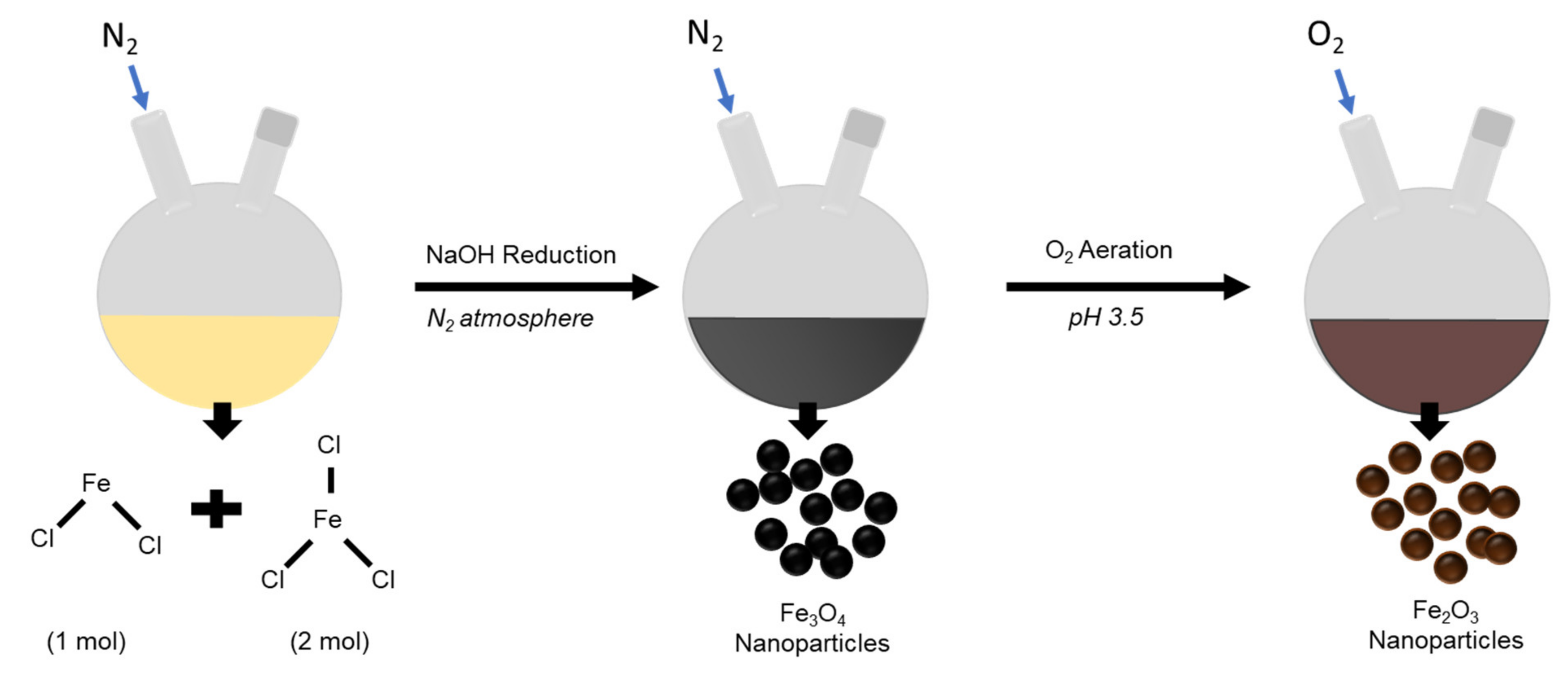 Water 14 00505 g002 550