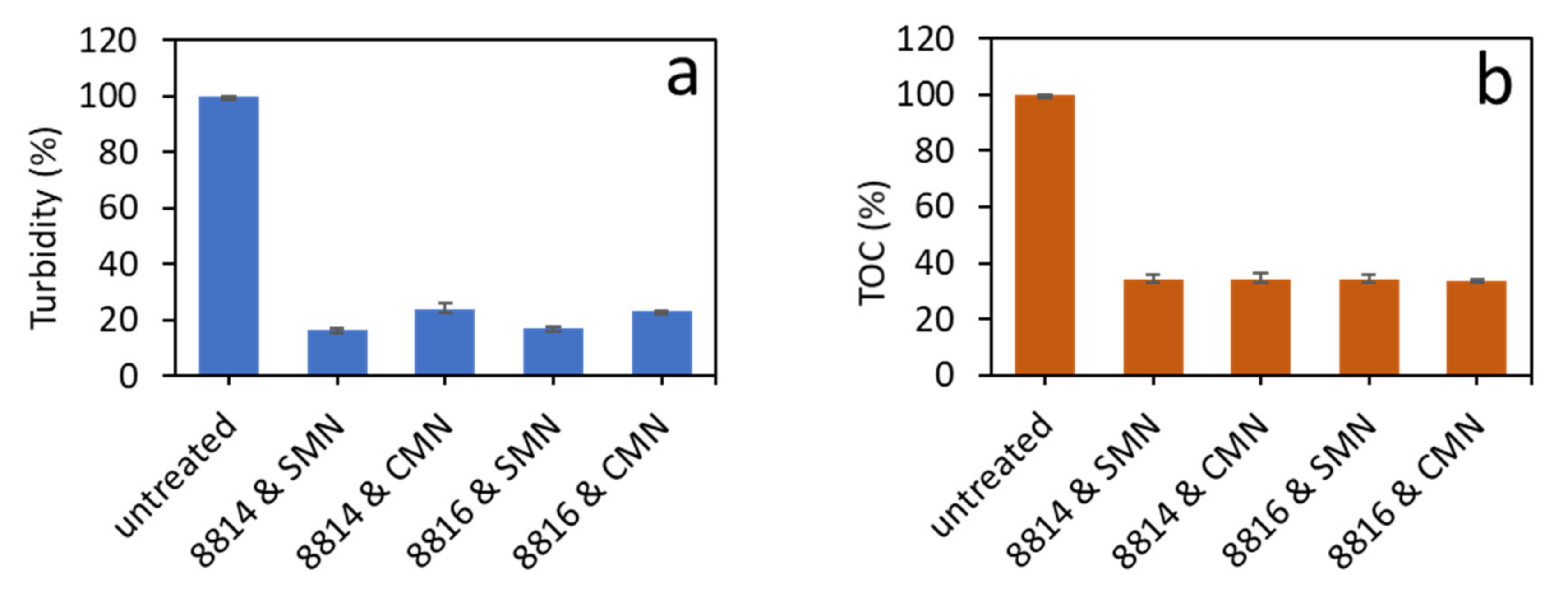 Water 14 00505 g004 550