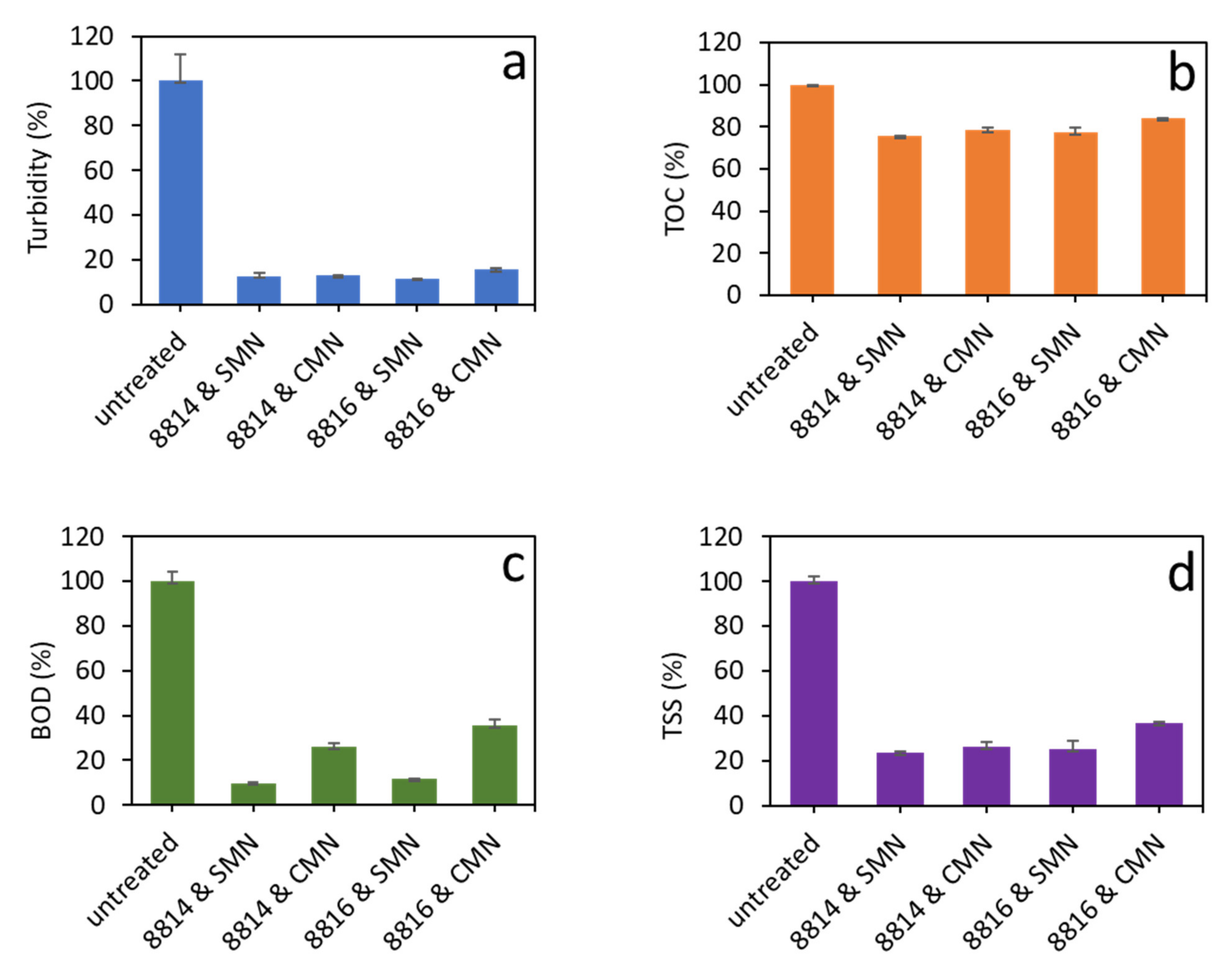 Water 14 00505 g005 550