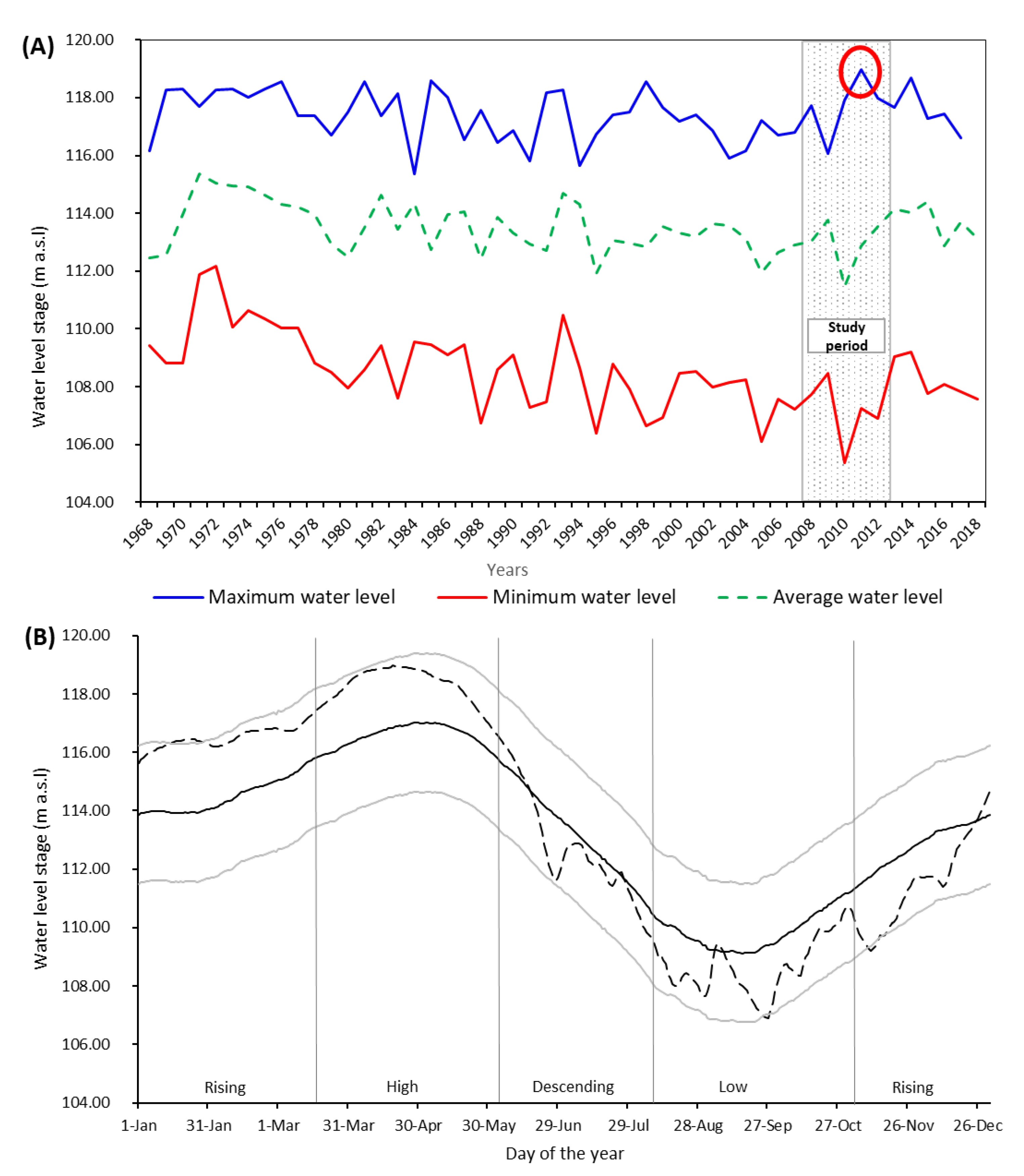 Water 14 00509 g002 550