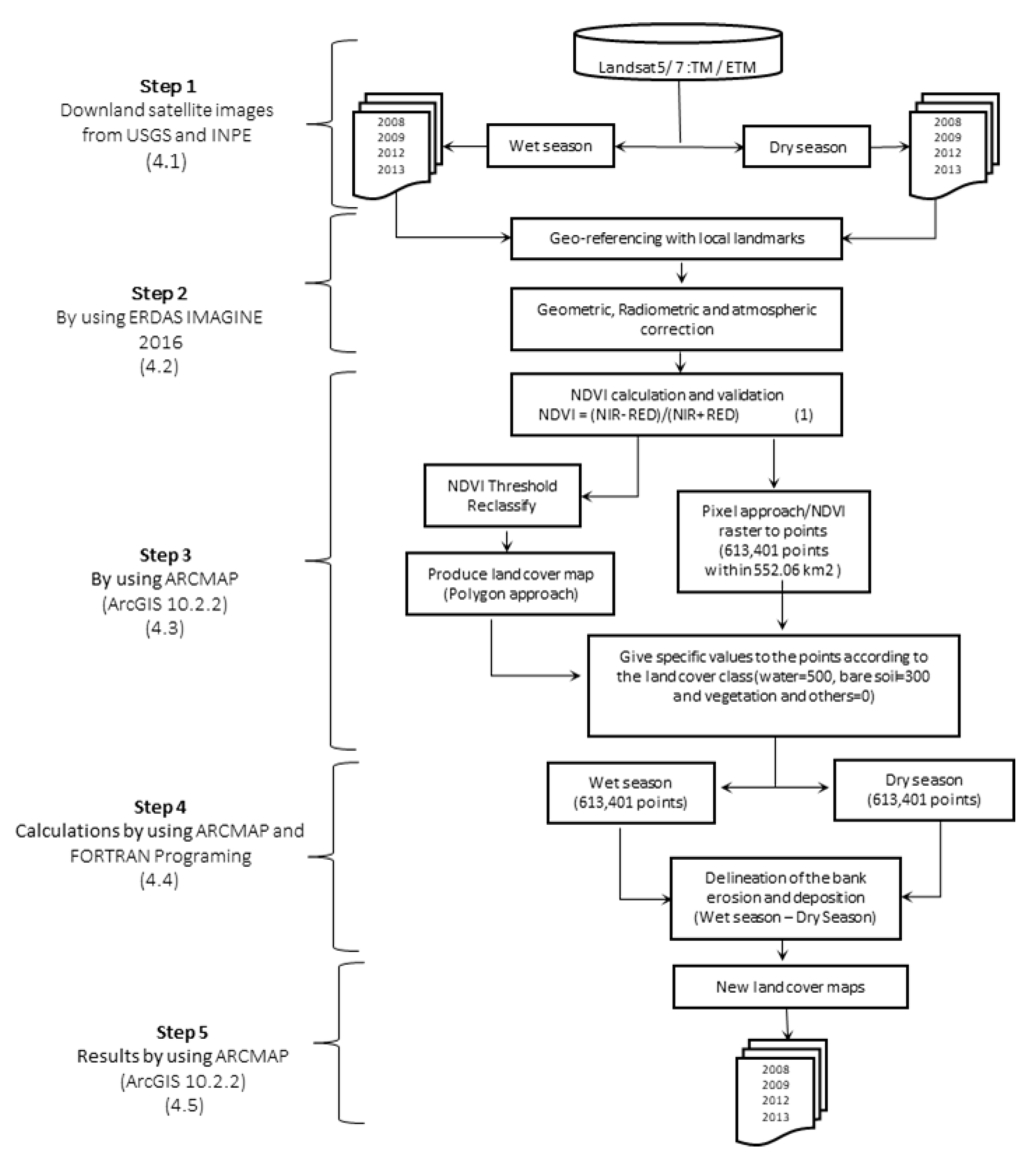 Water 14 00509 g003 550