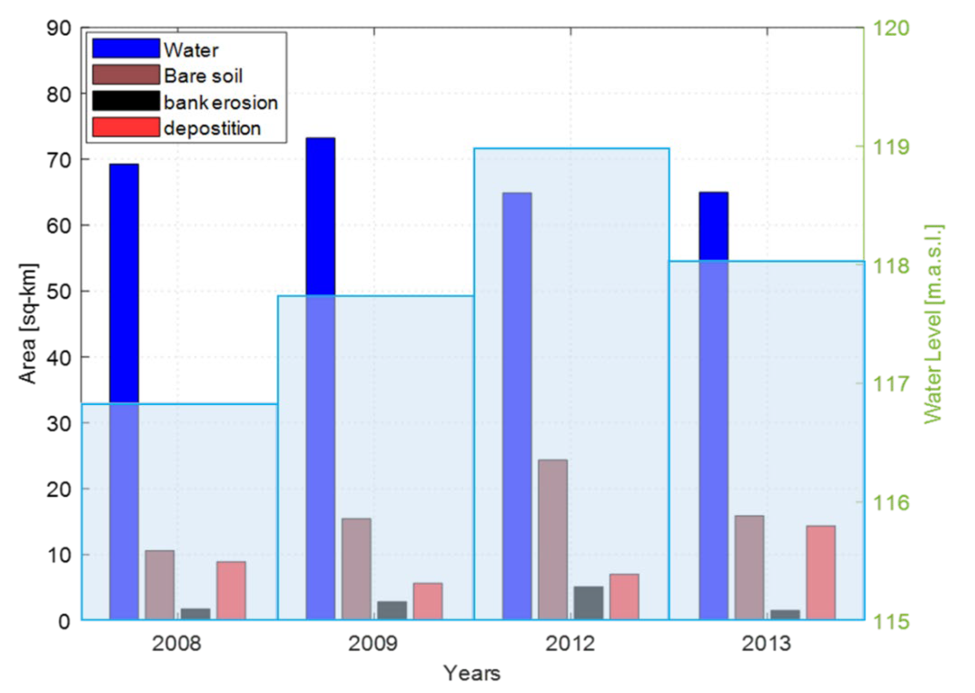 Water 14 00509 g009 550