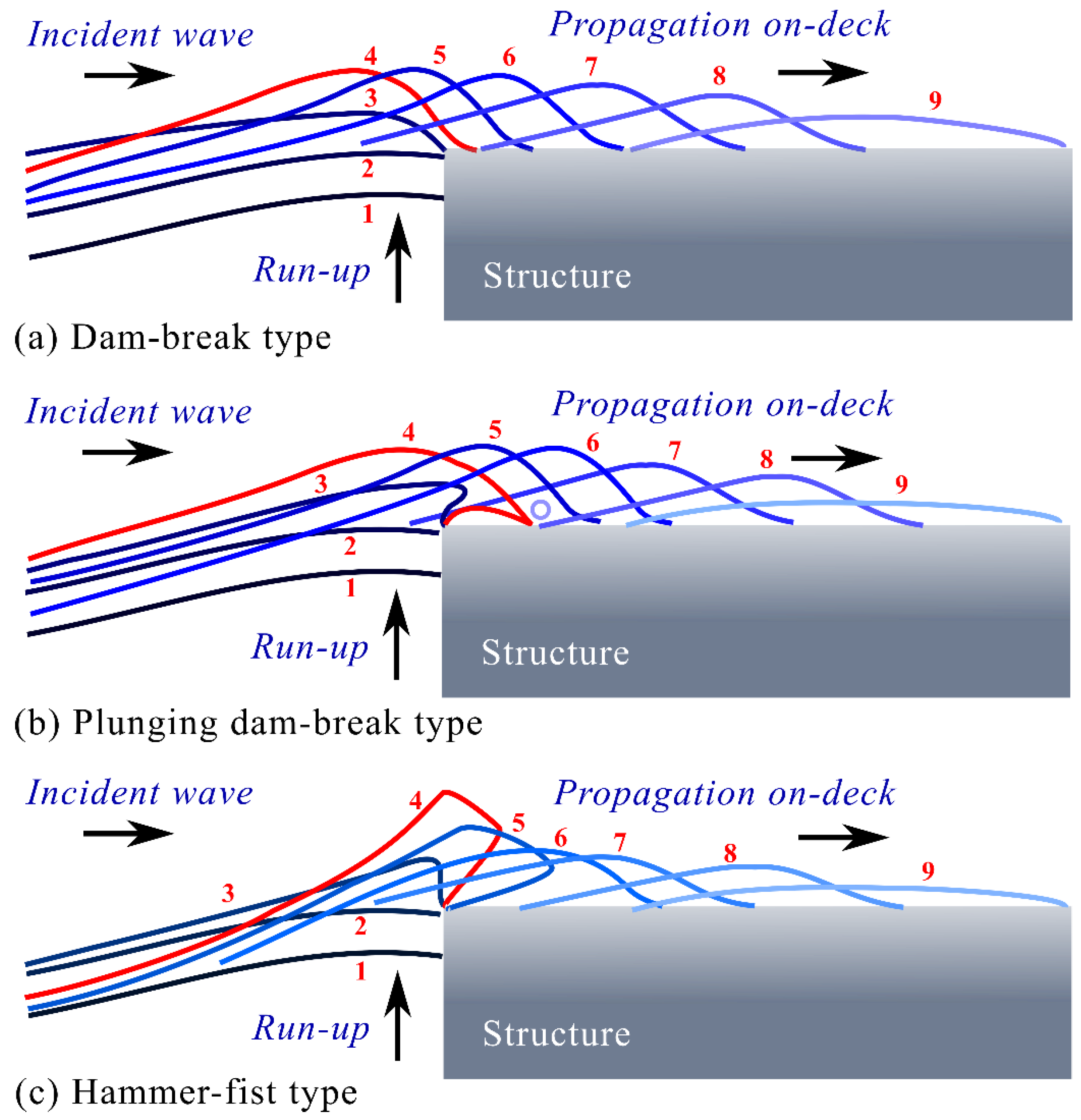 Water 14 00510 g001 550