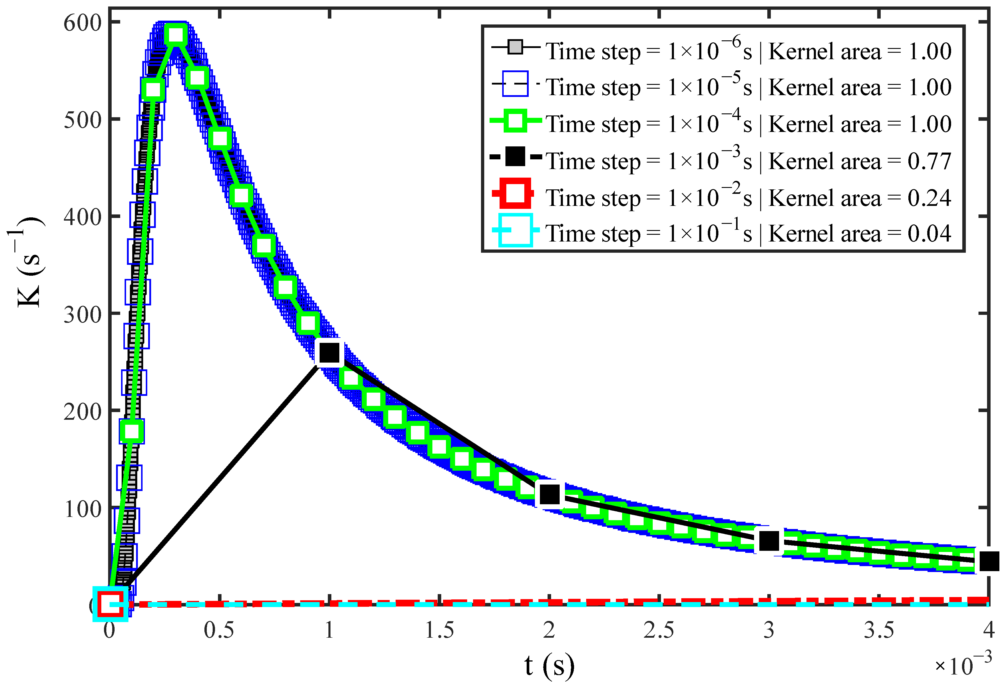 Water 14 00510 g003 550