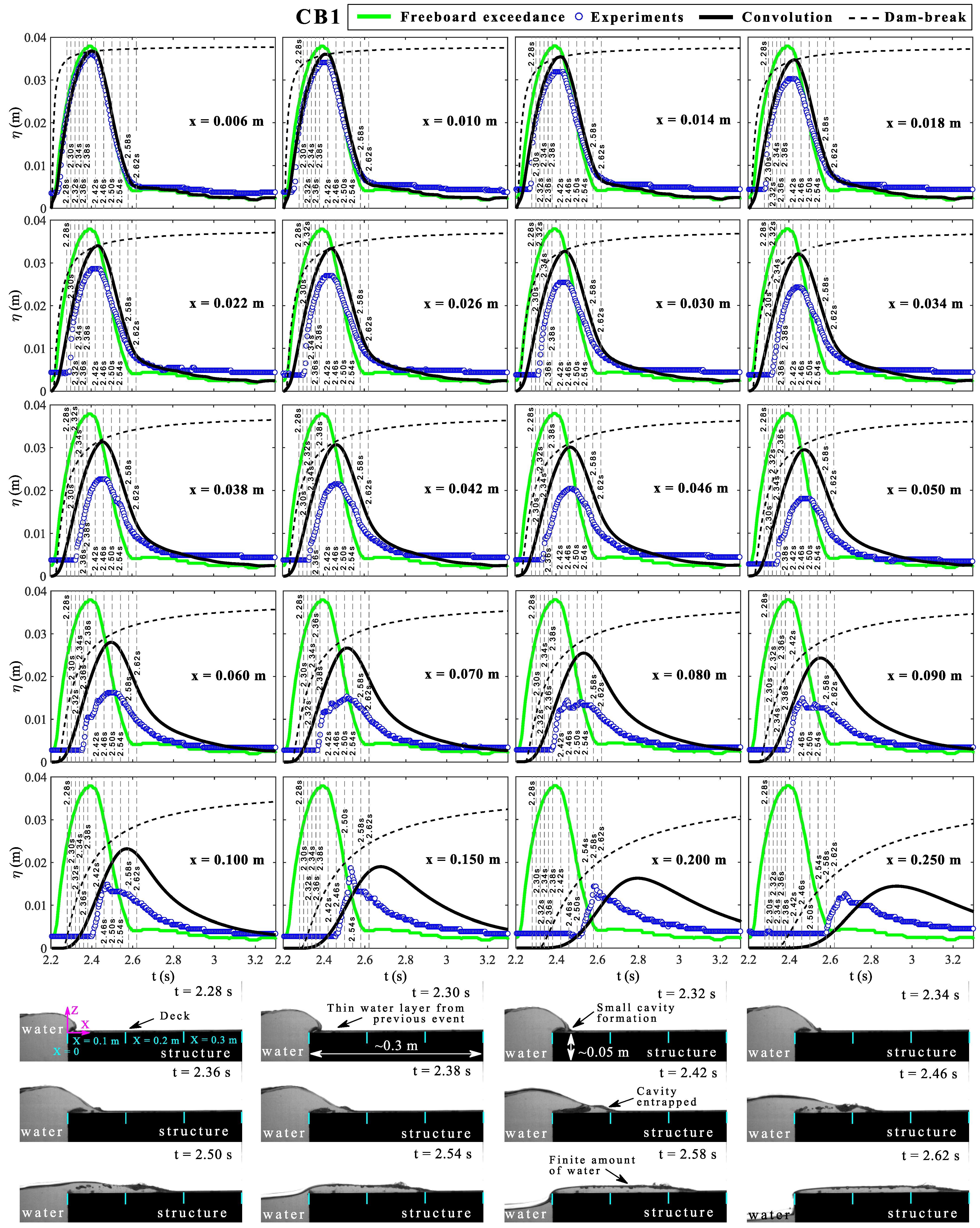 Water 14 00510 g004 550