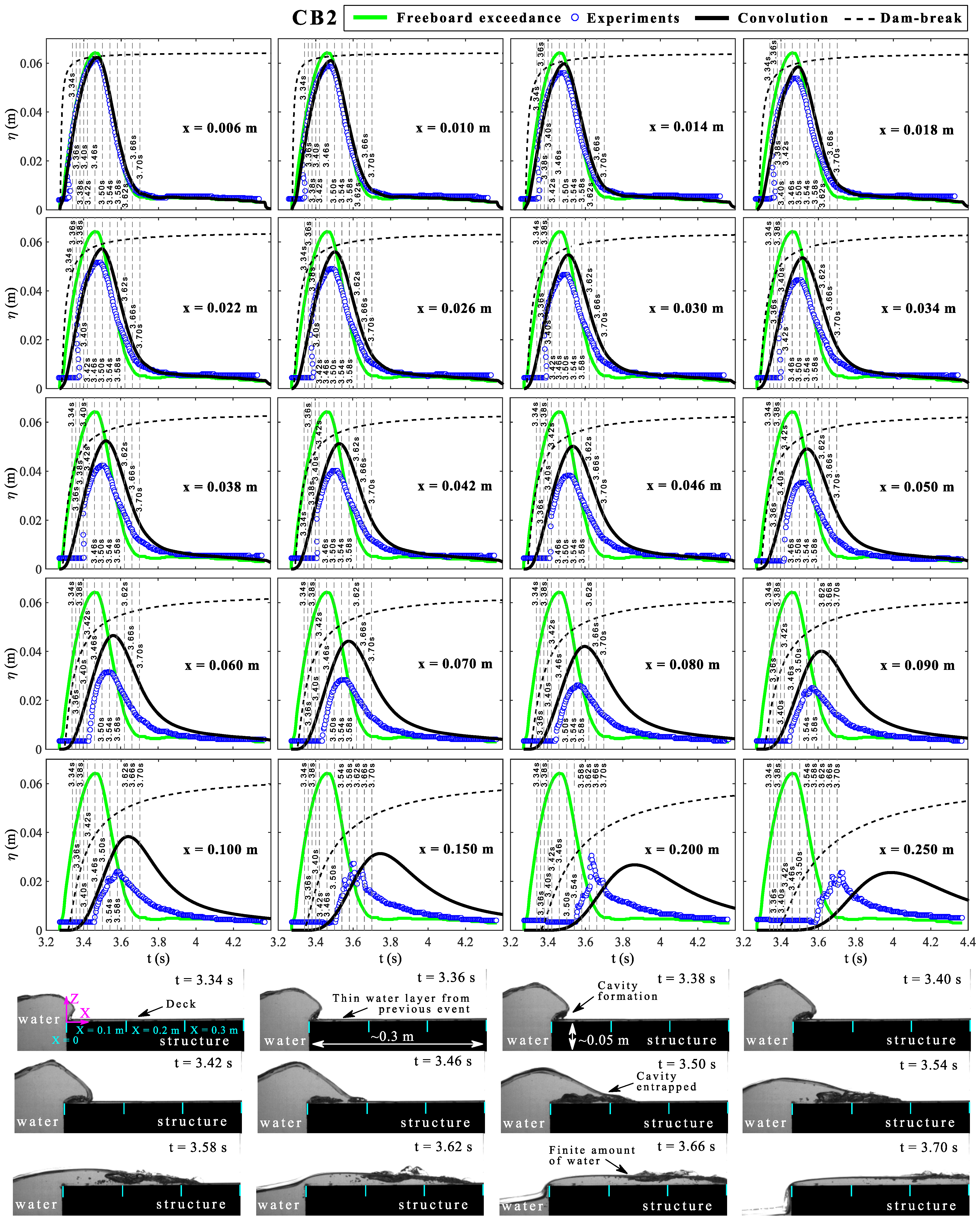 Water 14 00510 g005 550