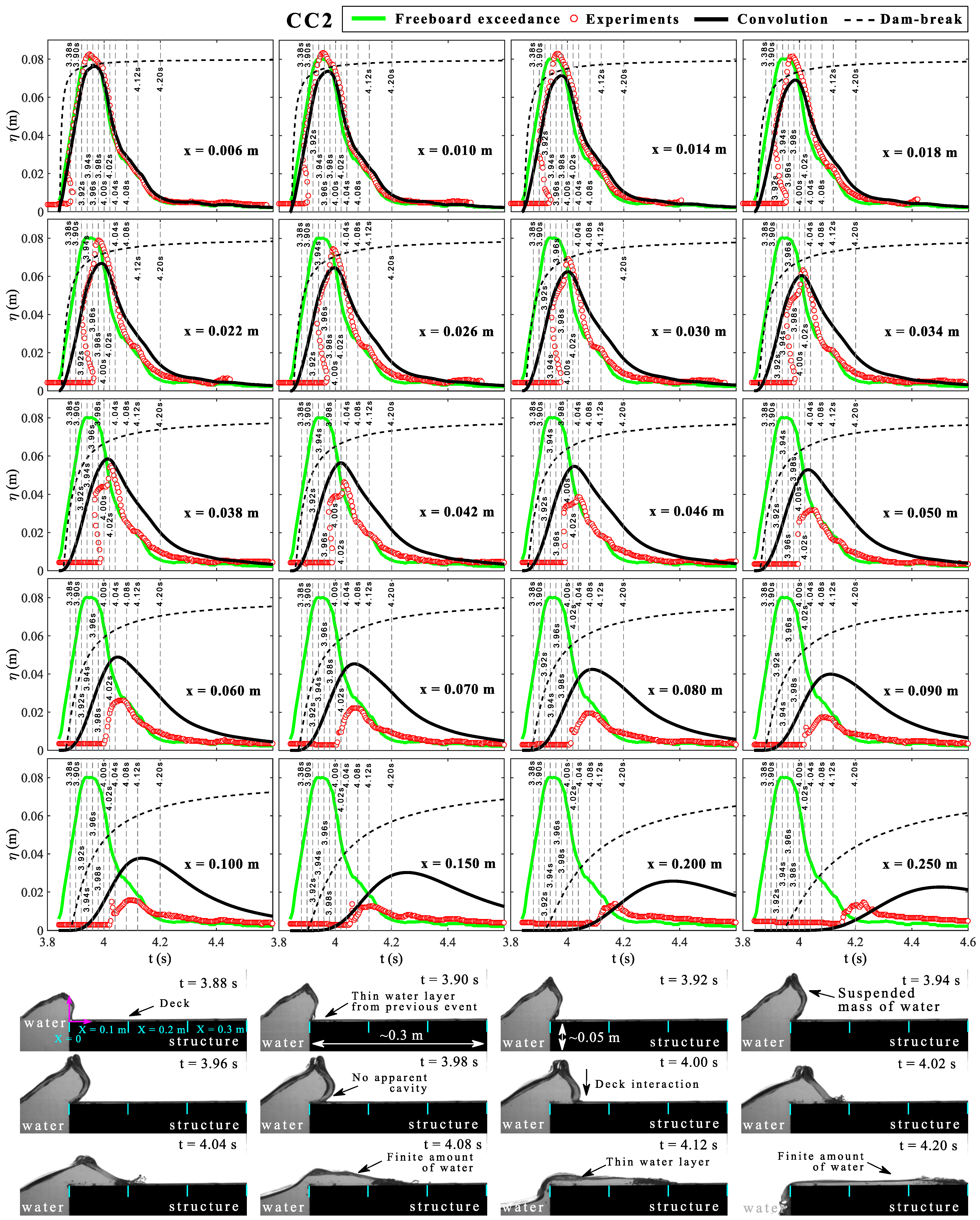 Water 14 00510 g007 550