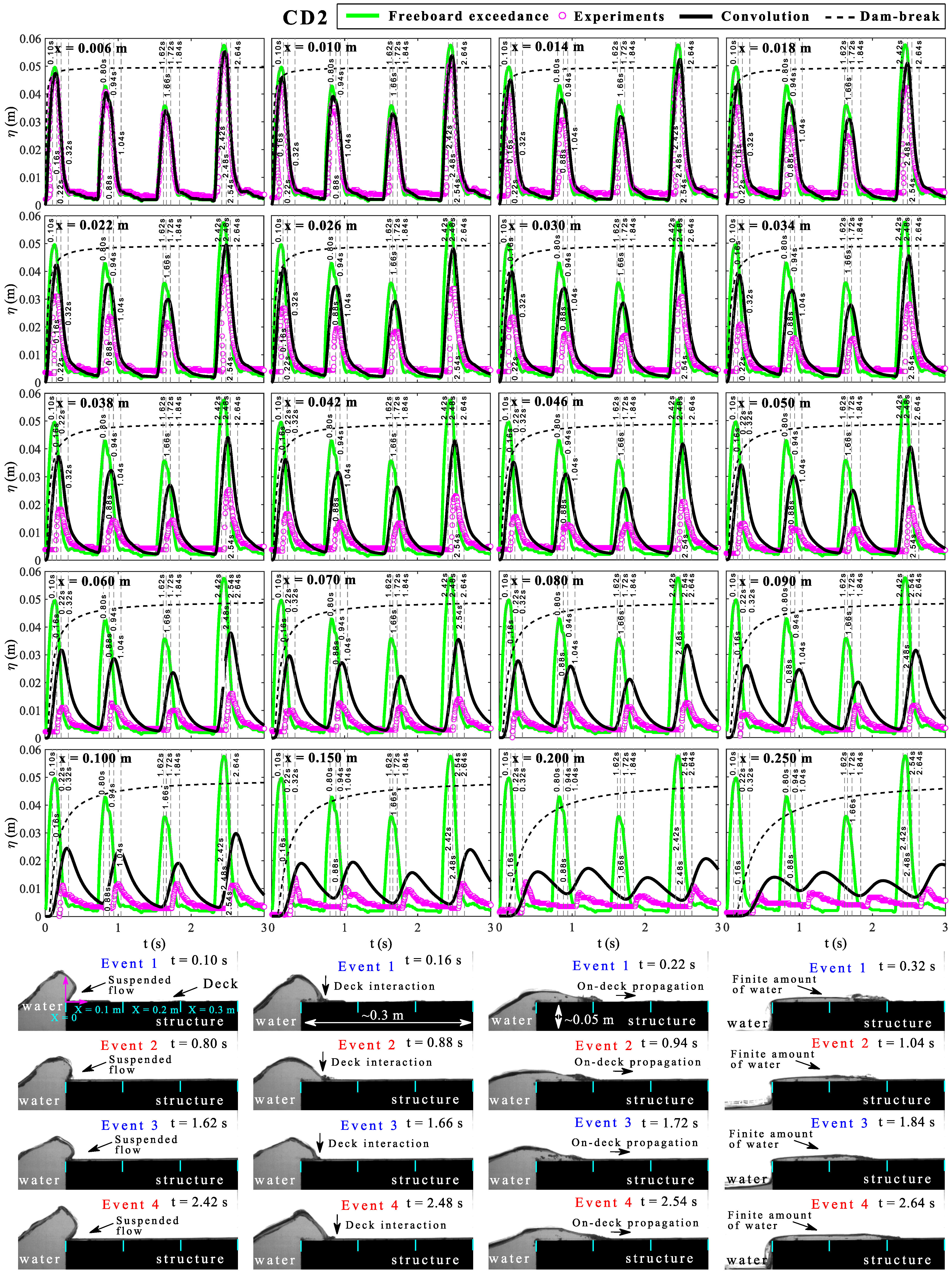 Water 14 00510 g009 550