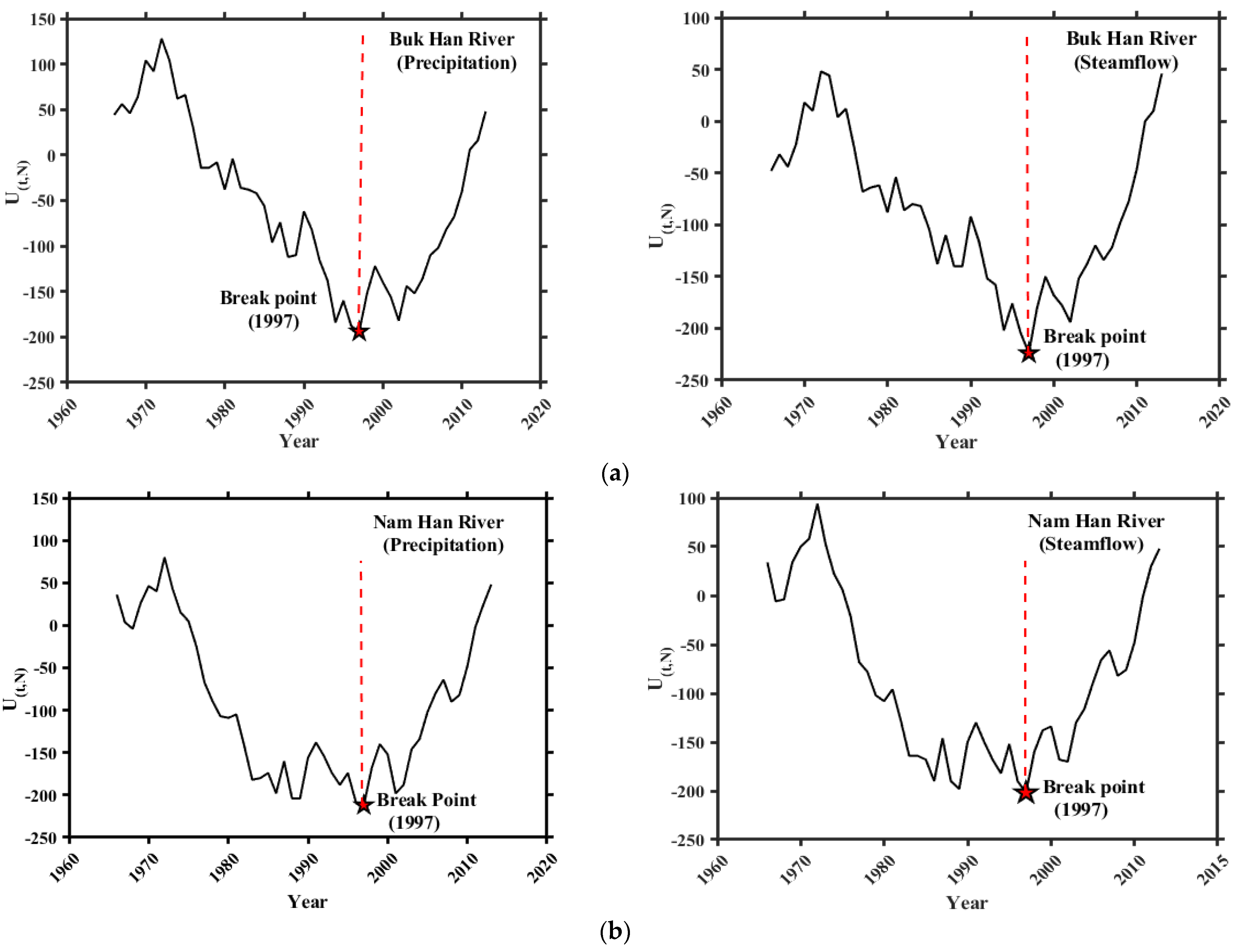 Water 14 00512 g003a