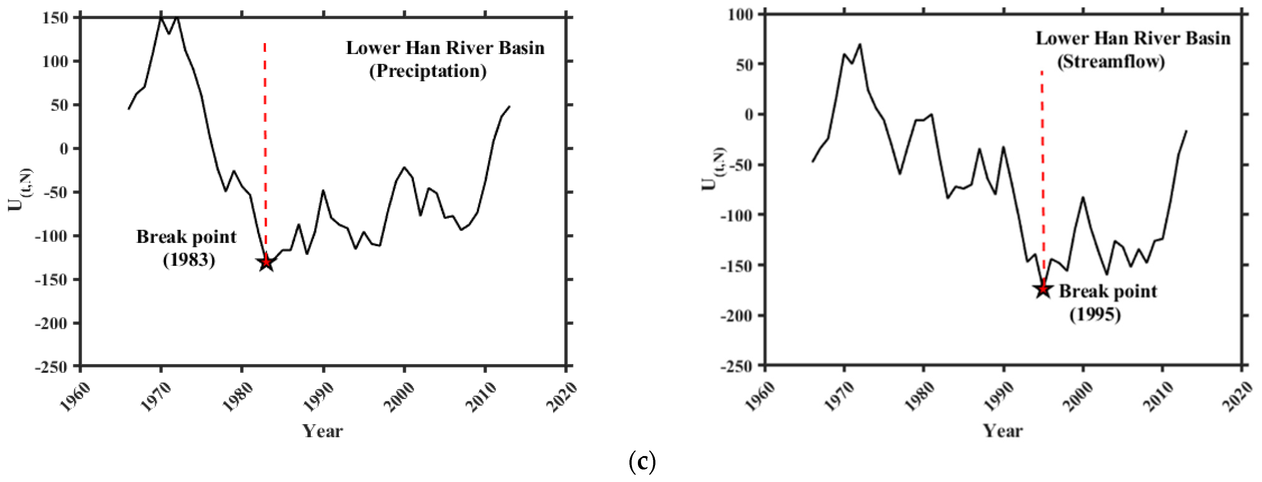 Water 14 00512 g003b