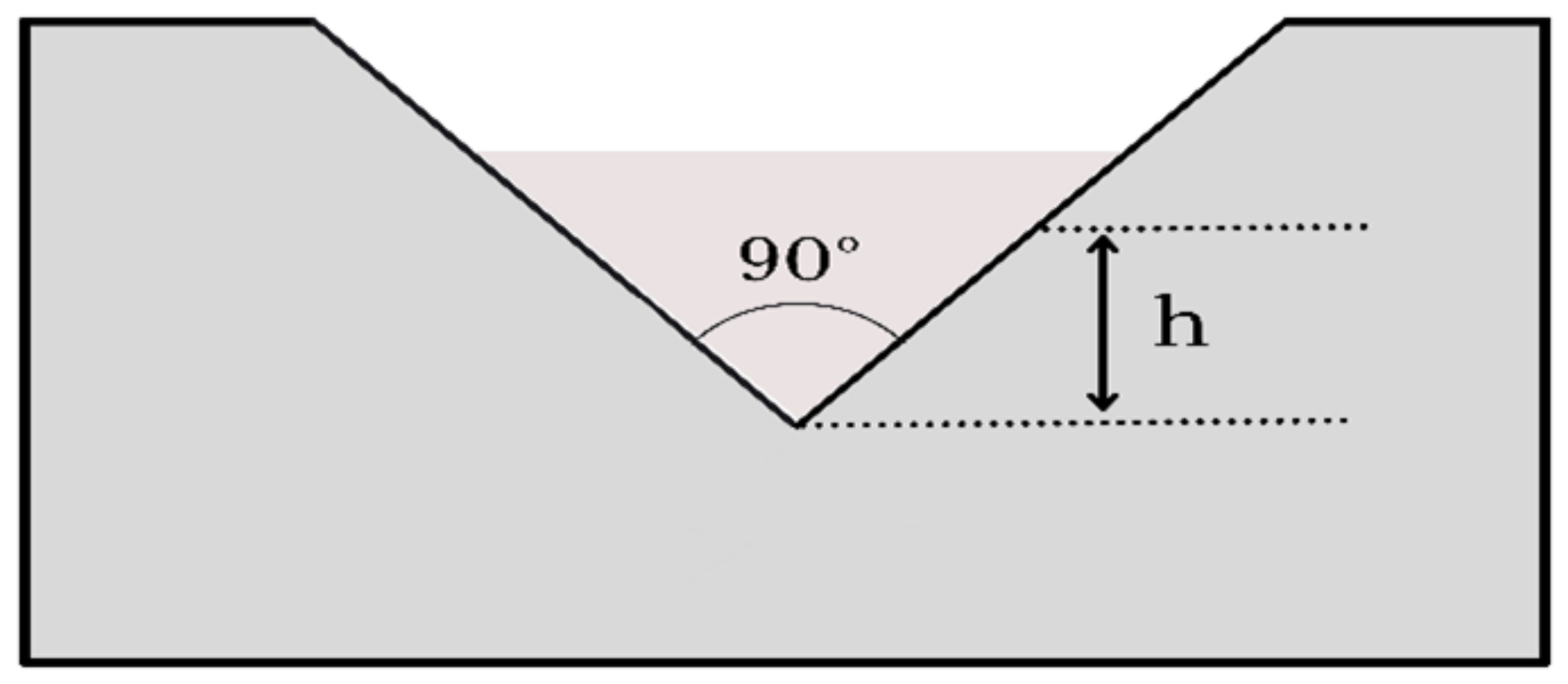 Water 14 00513 g004 Water 14 00513 g004