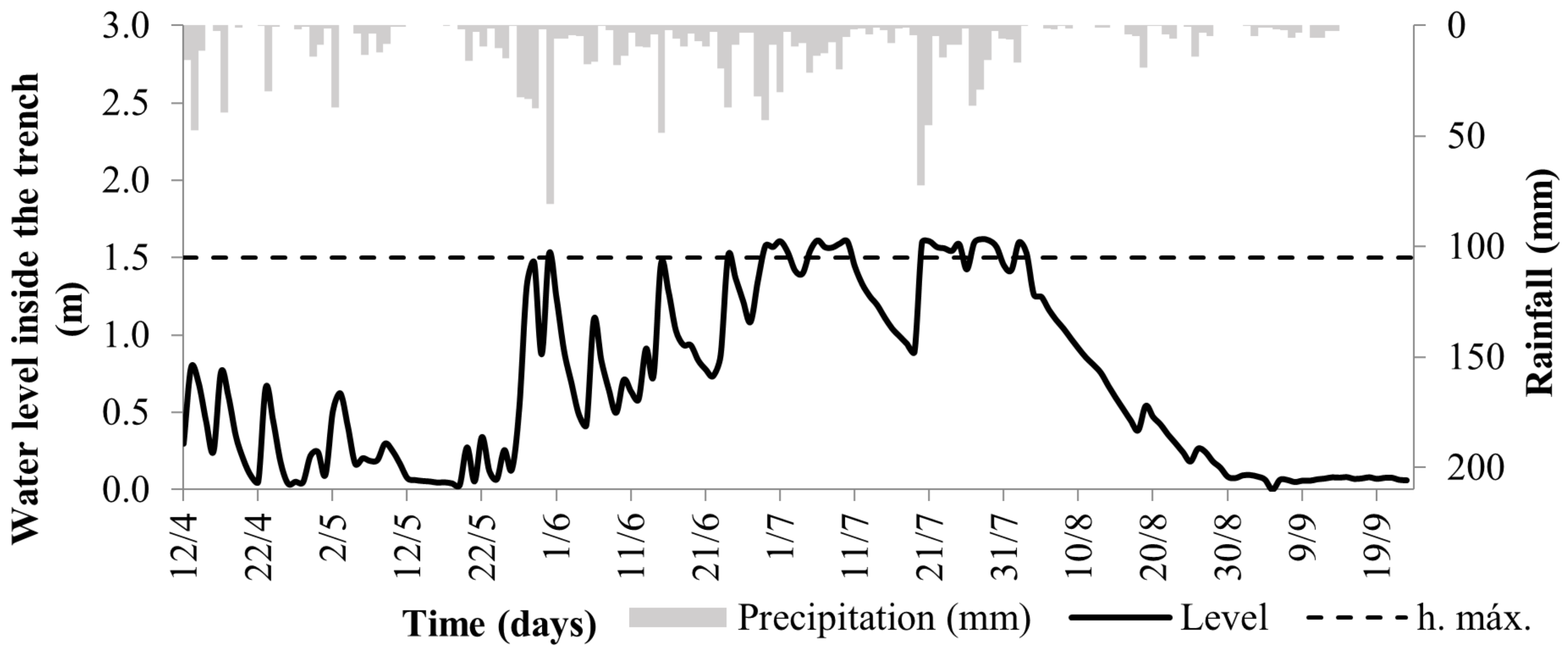 Water 14 00513 g005 Water 14 00513 g005