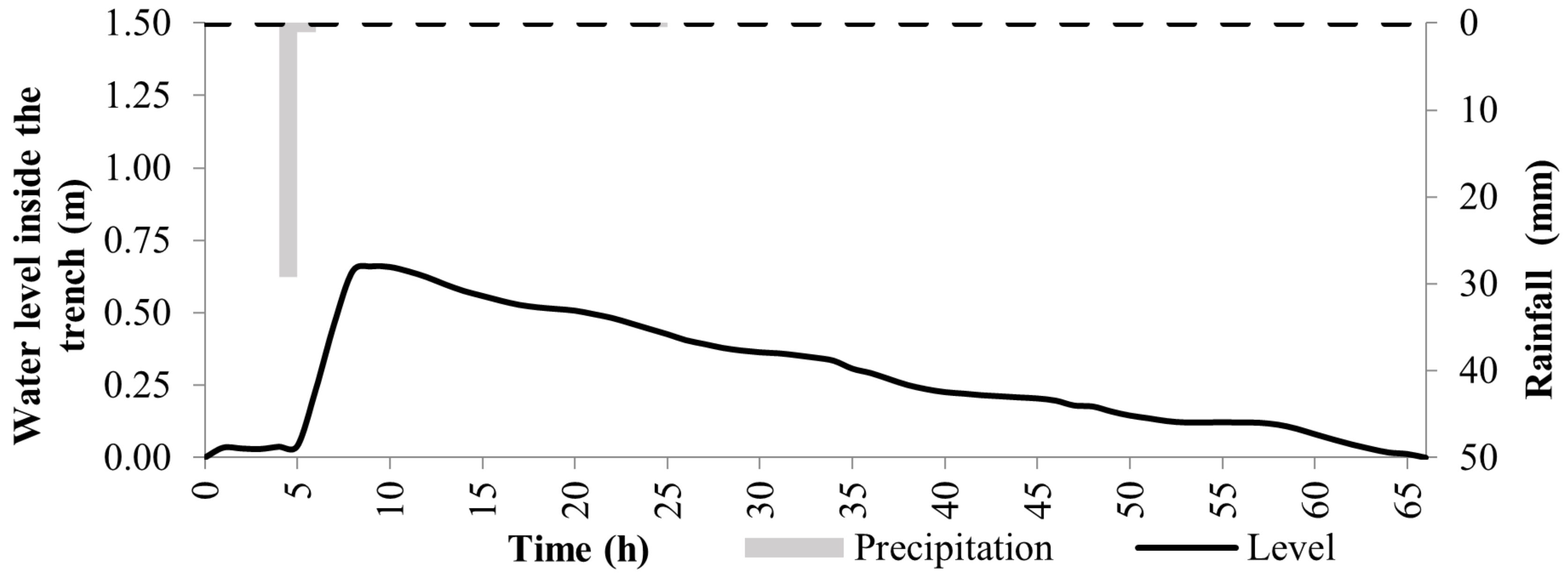 Water 14 00513 g006 Water 14 00513 g006