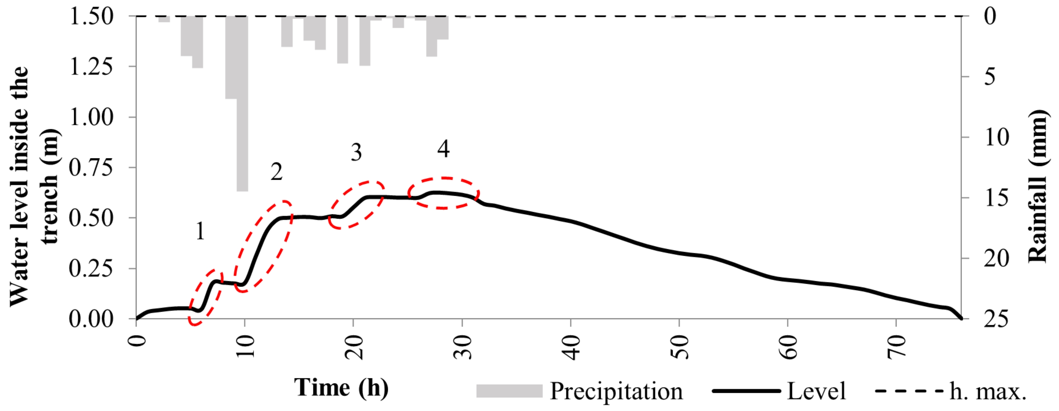 Water 14 00513 g008 Water 14 00513 g008