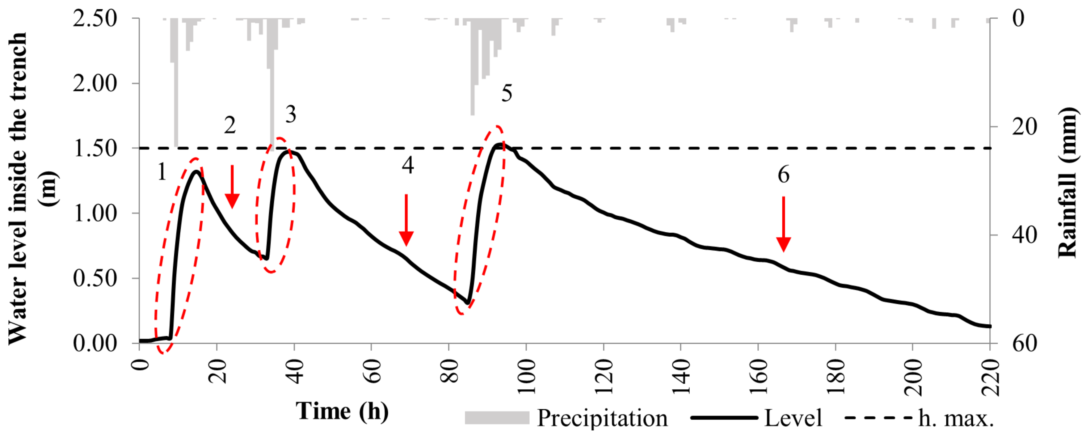 Water 14 00513 g009 Water 14 00513 g009