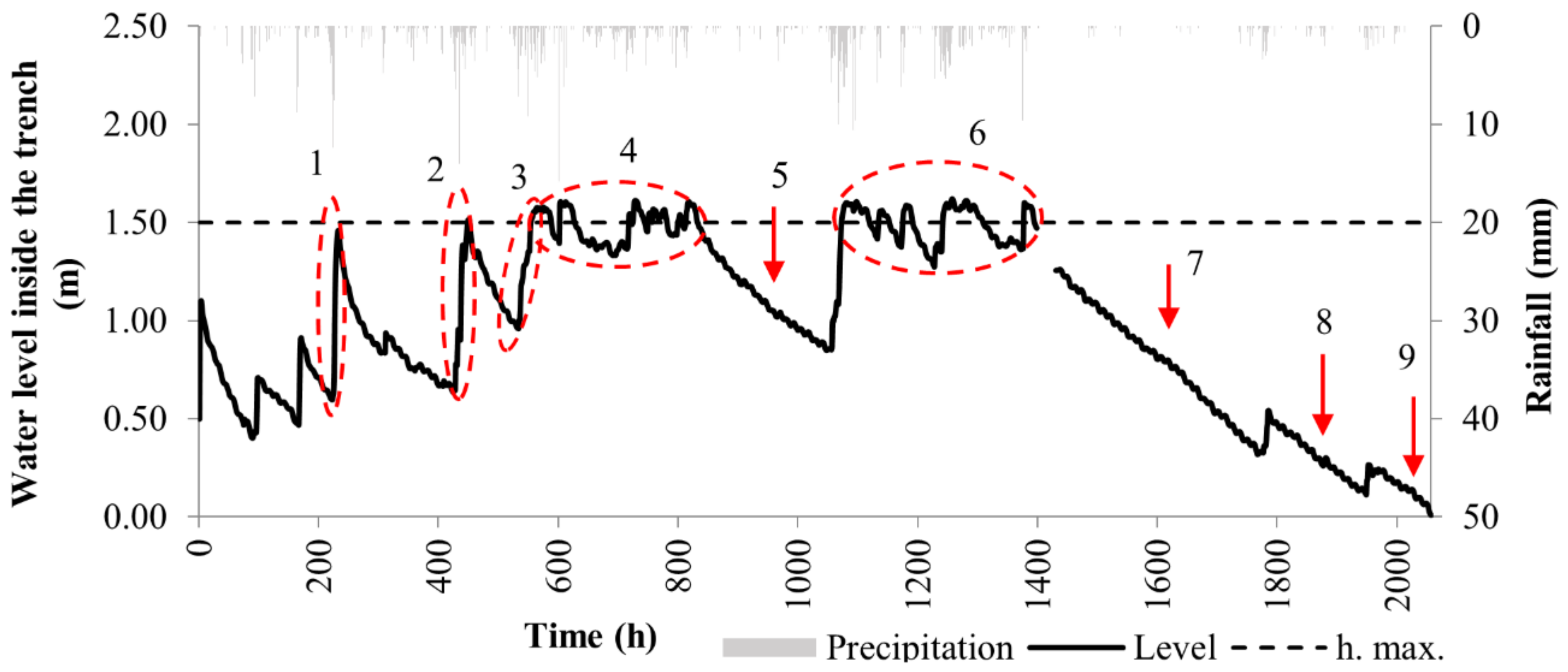 Water 14 00513 g010 Water 14 00513 g010