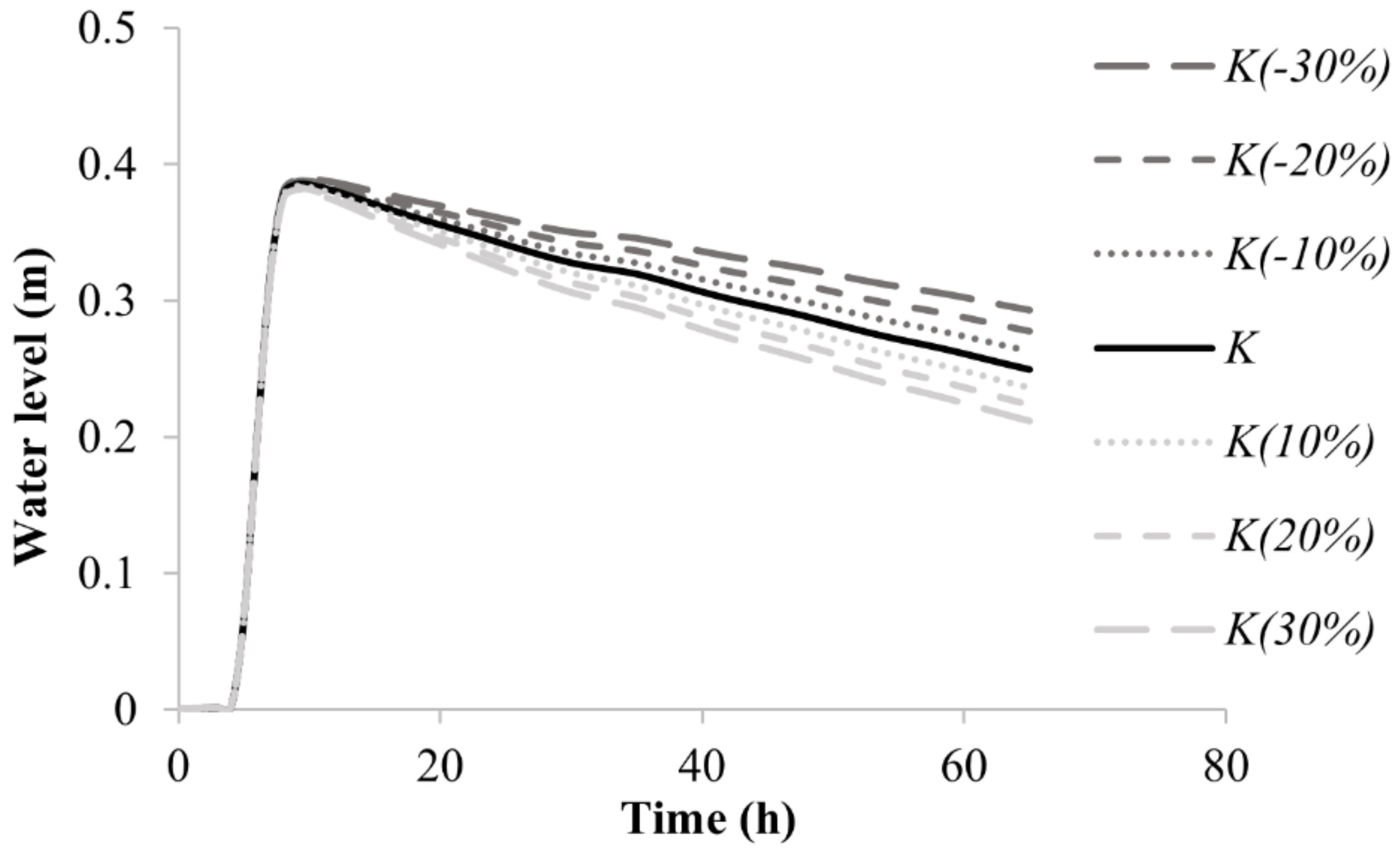 Water 14 00513 g012 Water 14 00513 g012