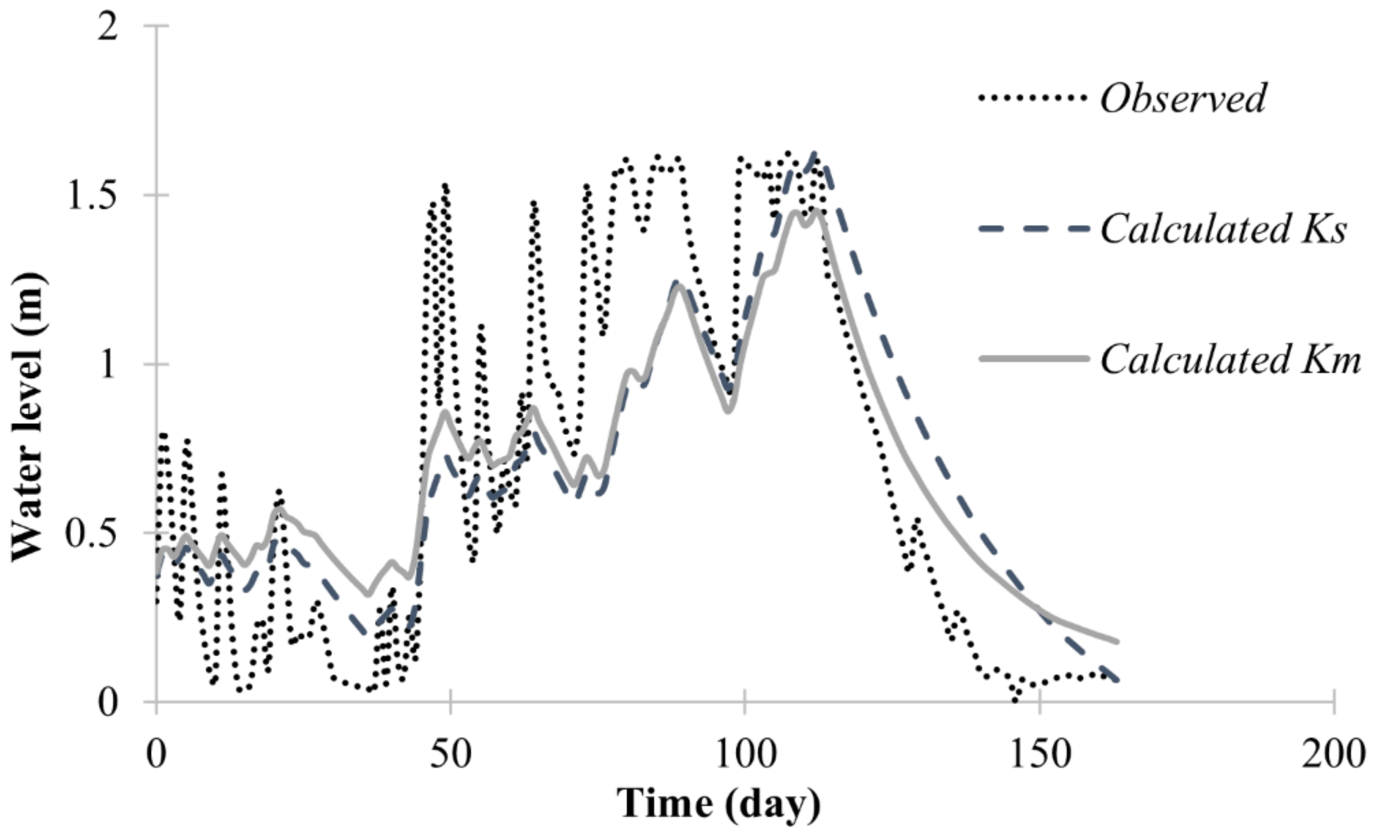 Water 14 00513 g013 Water 14 00513 g013