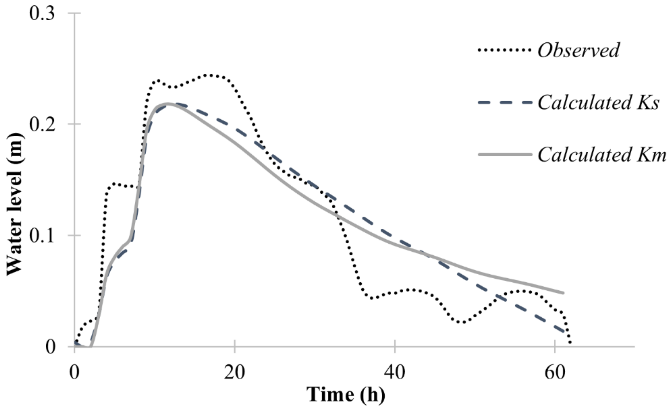 Water 14 00513 g014 Water 14 00513 g014