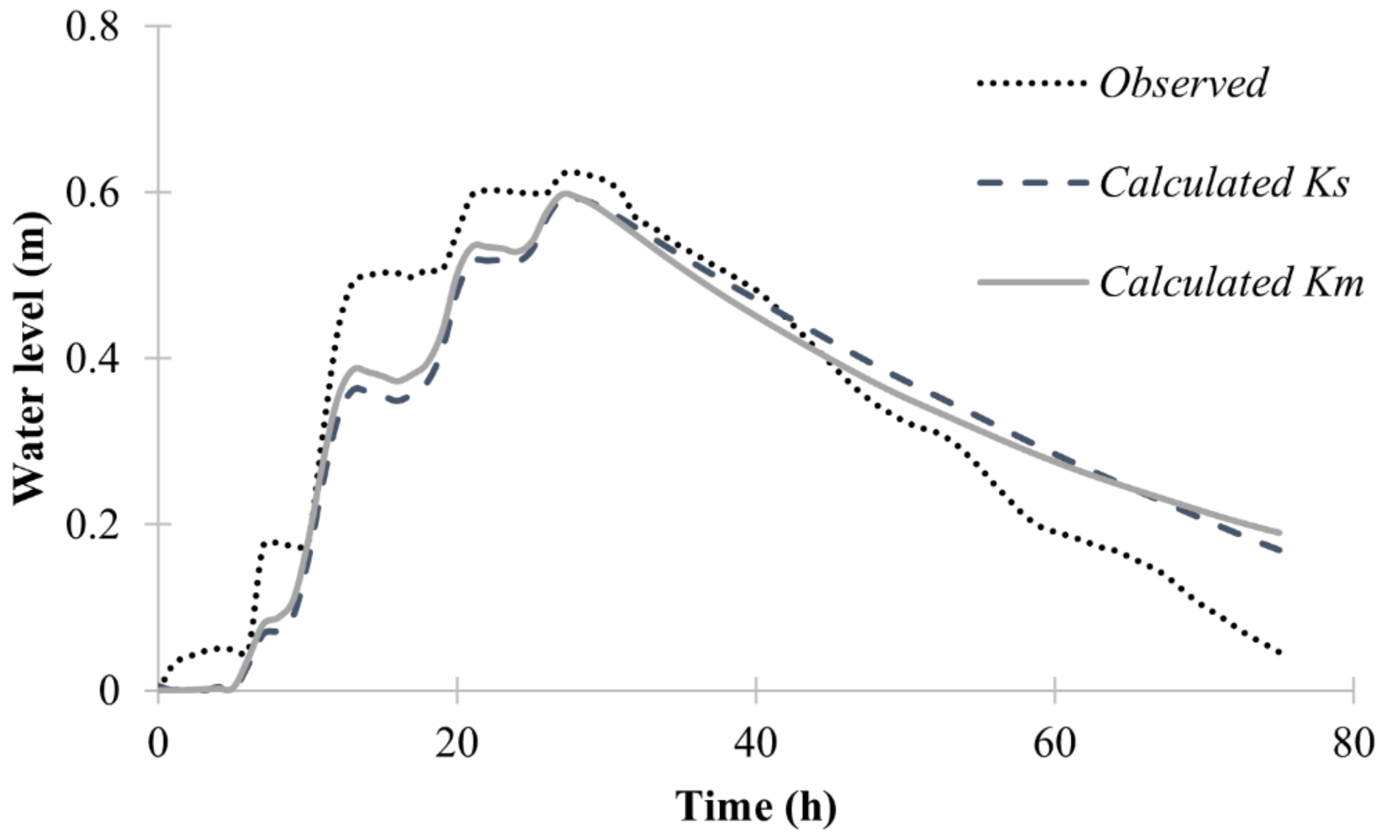 Water 14 00513 g015 Water 14 00513 g015