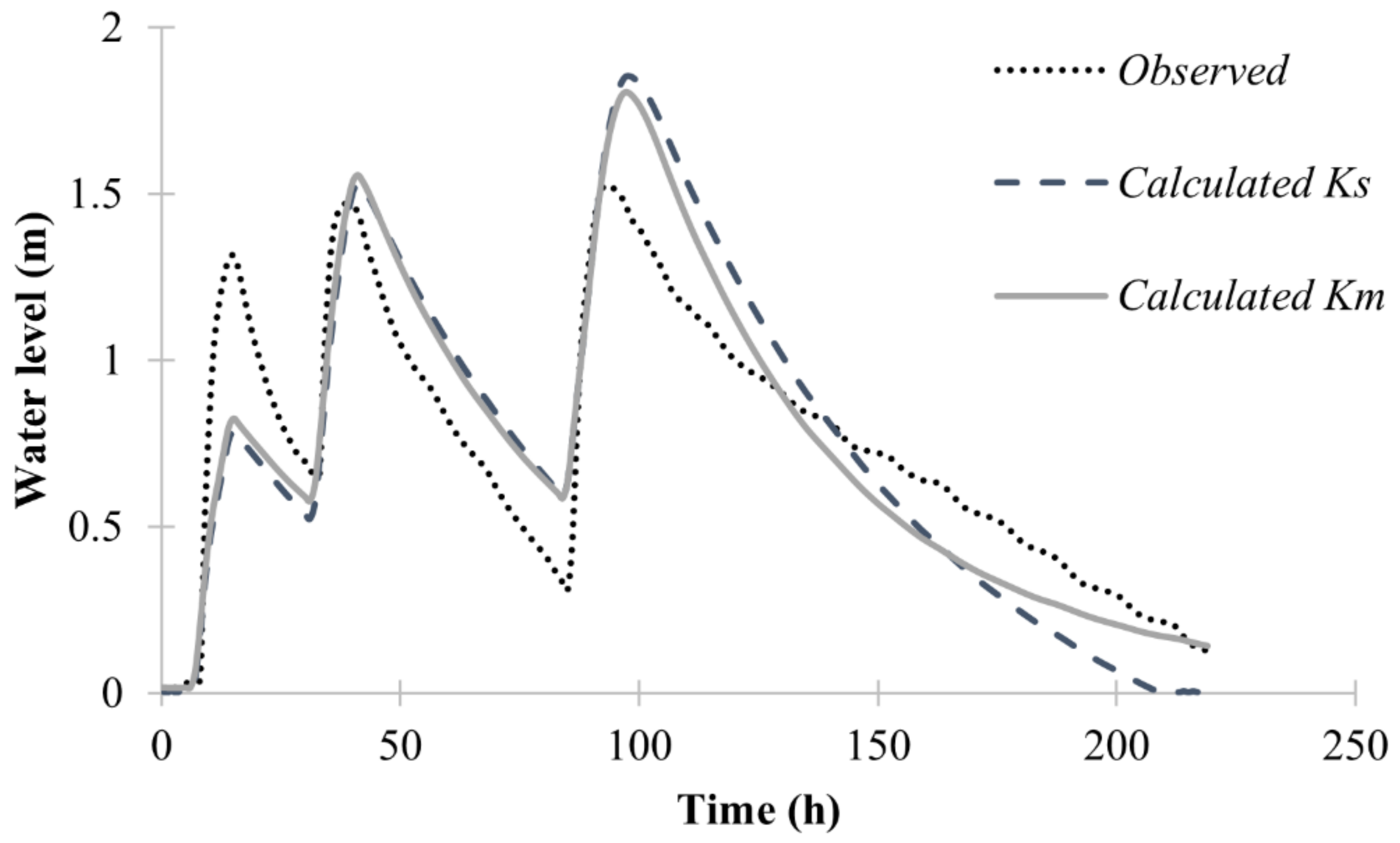 Water 14 00513 g016 Water 14 00513 g016
