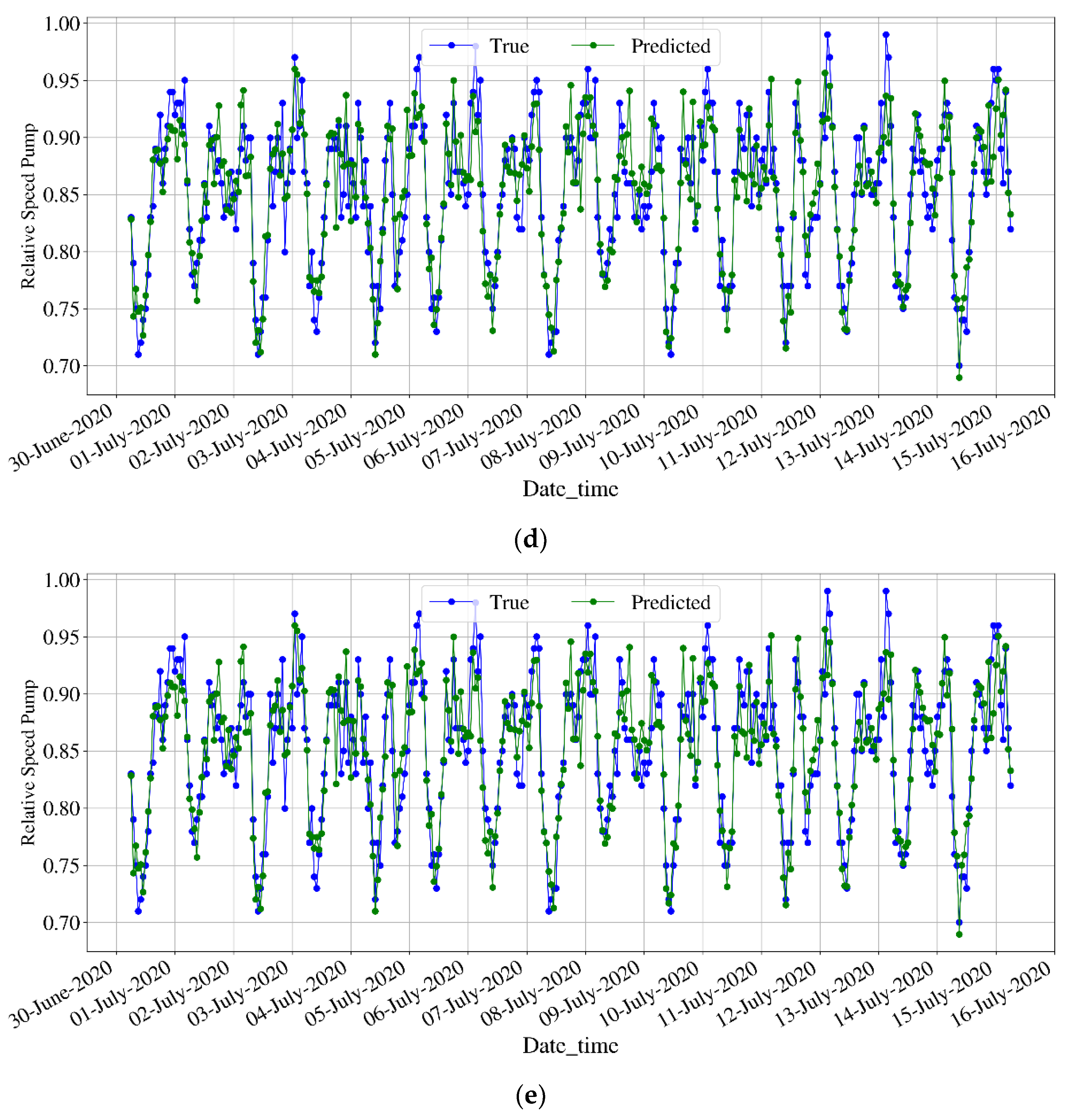 Water 14 00514 g006b