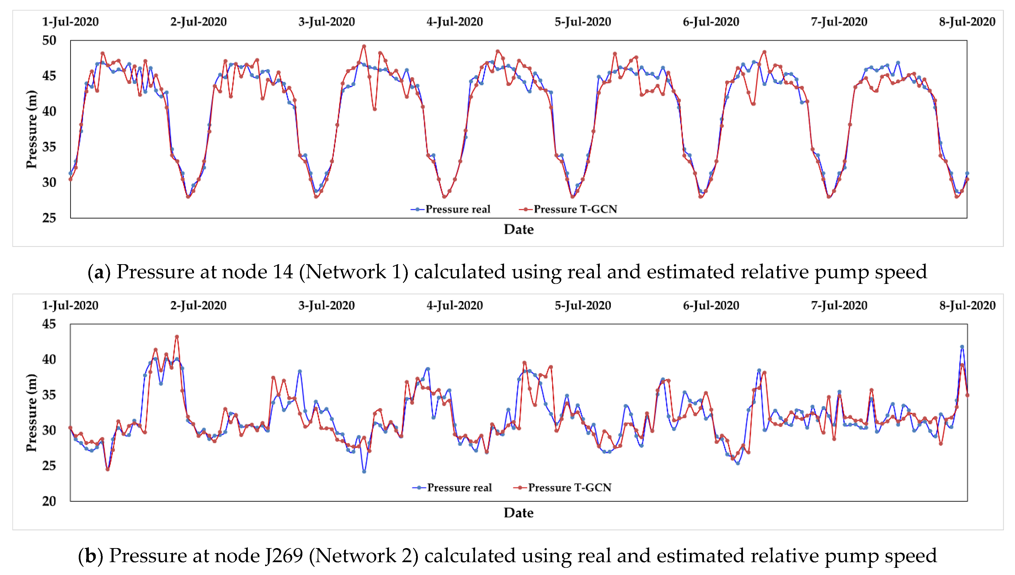 Water 14 00514 g008a
