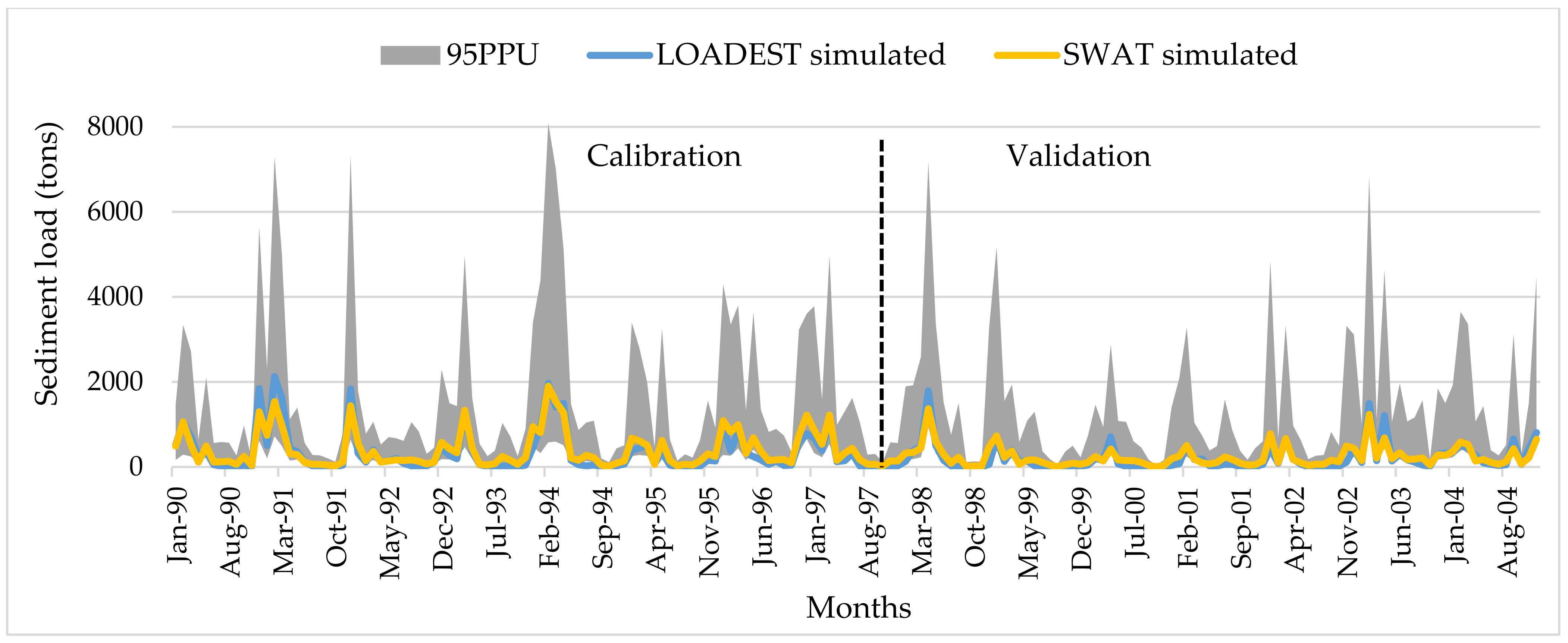 Water 14 00516 g005 550