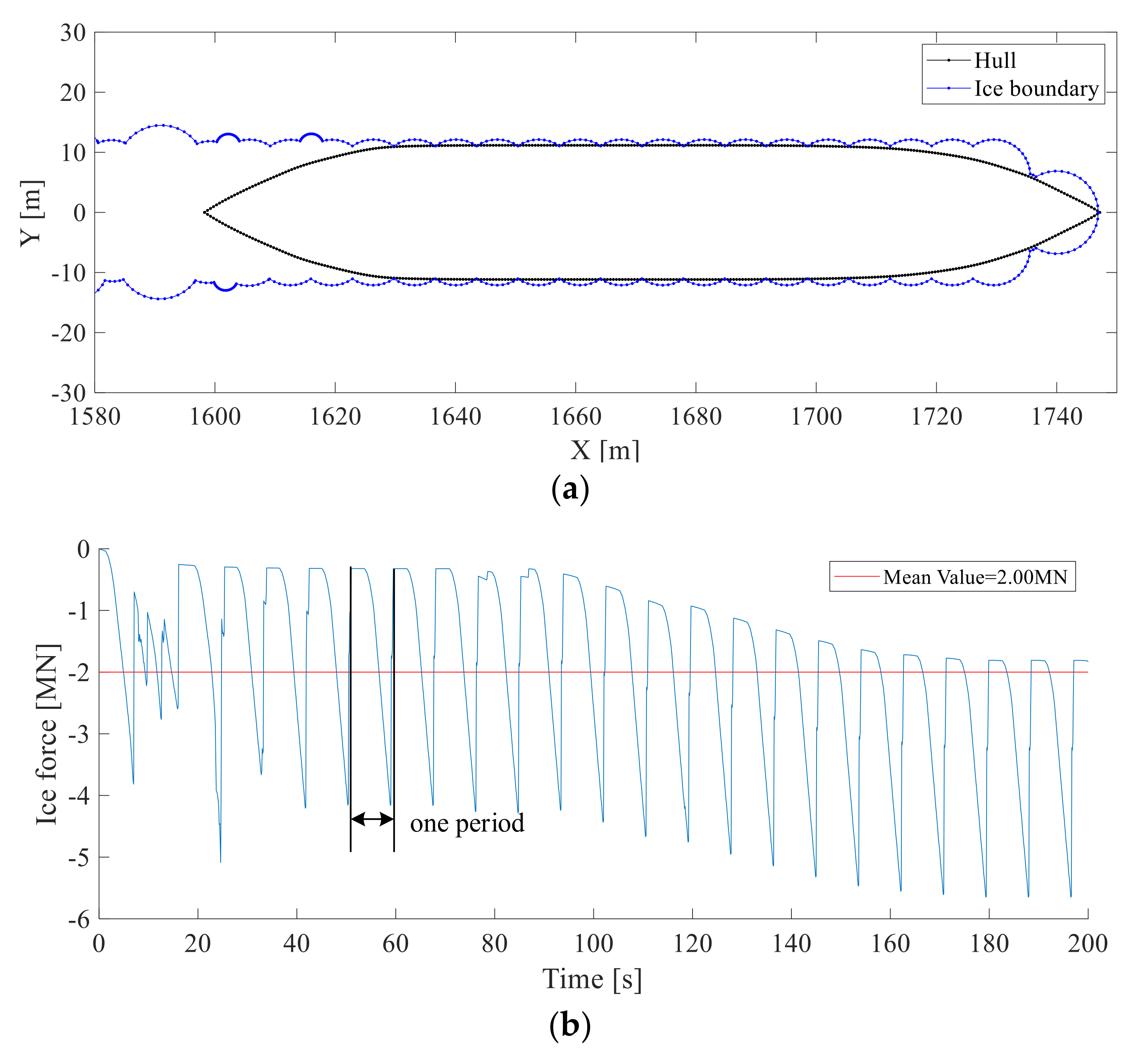 Water 14 00517 g011 550